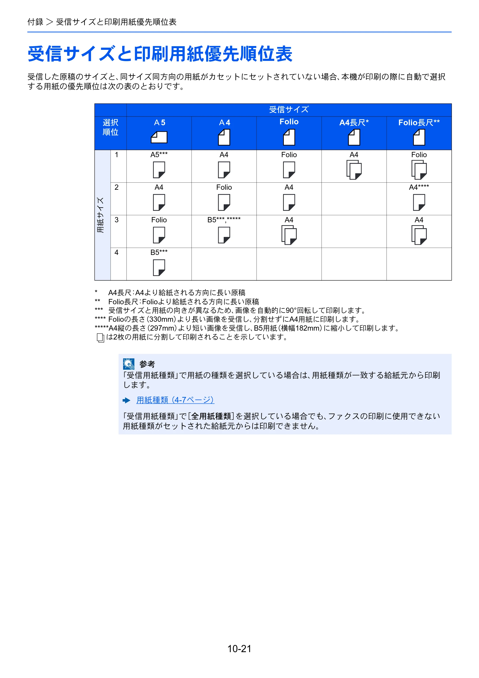 京セラ ECOSYS M6535cidn ECOSYS M6535cidn FAX使用説明書 — 受信サイズと印刷用紙優先順位表 — 原本ページ — 189ページ