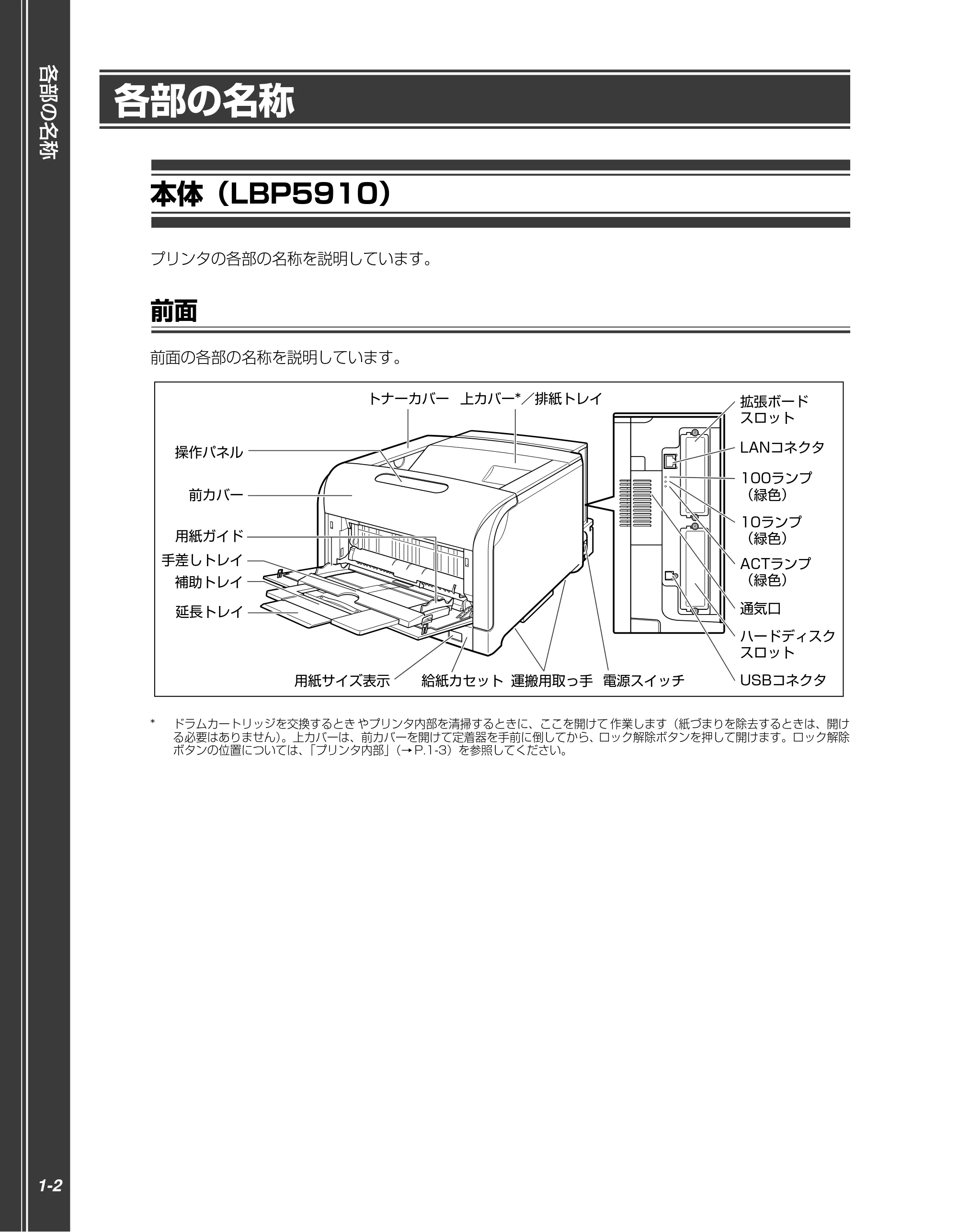 キヤノン LBP5910F/5910 かんたん操作ガイド 2013年6月14日掲載(PDF:7.50MB) — 各部の名称 — 原本ページ — 12ページ