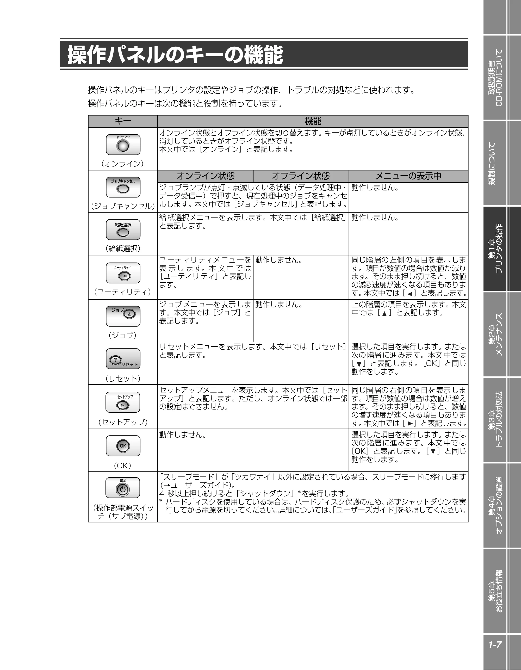 キヤノン LBP5910F/5910 かんたん操作ガイド 2013年6月14日掲載(PDF:7.50MB) — 操作パネルのキーの機能 — 原本ページ — 17ページ