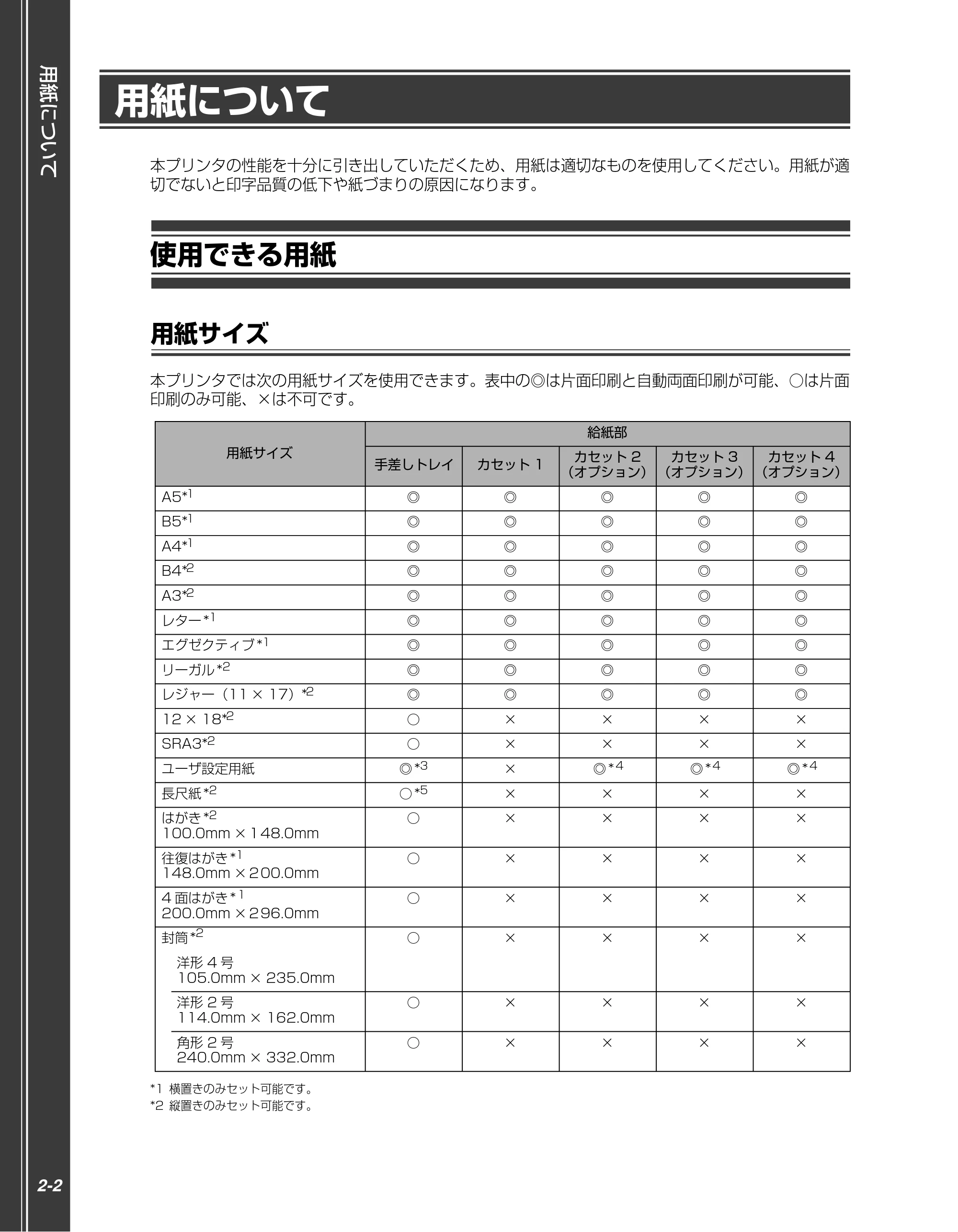 キヤノン LBP5910F/5910 かんたん操作ガイド 2013年6月14日掲載（PDF：7.50MB） — 用紙について — 原本ページ — 22ページ