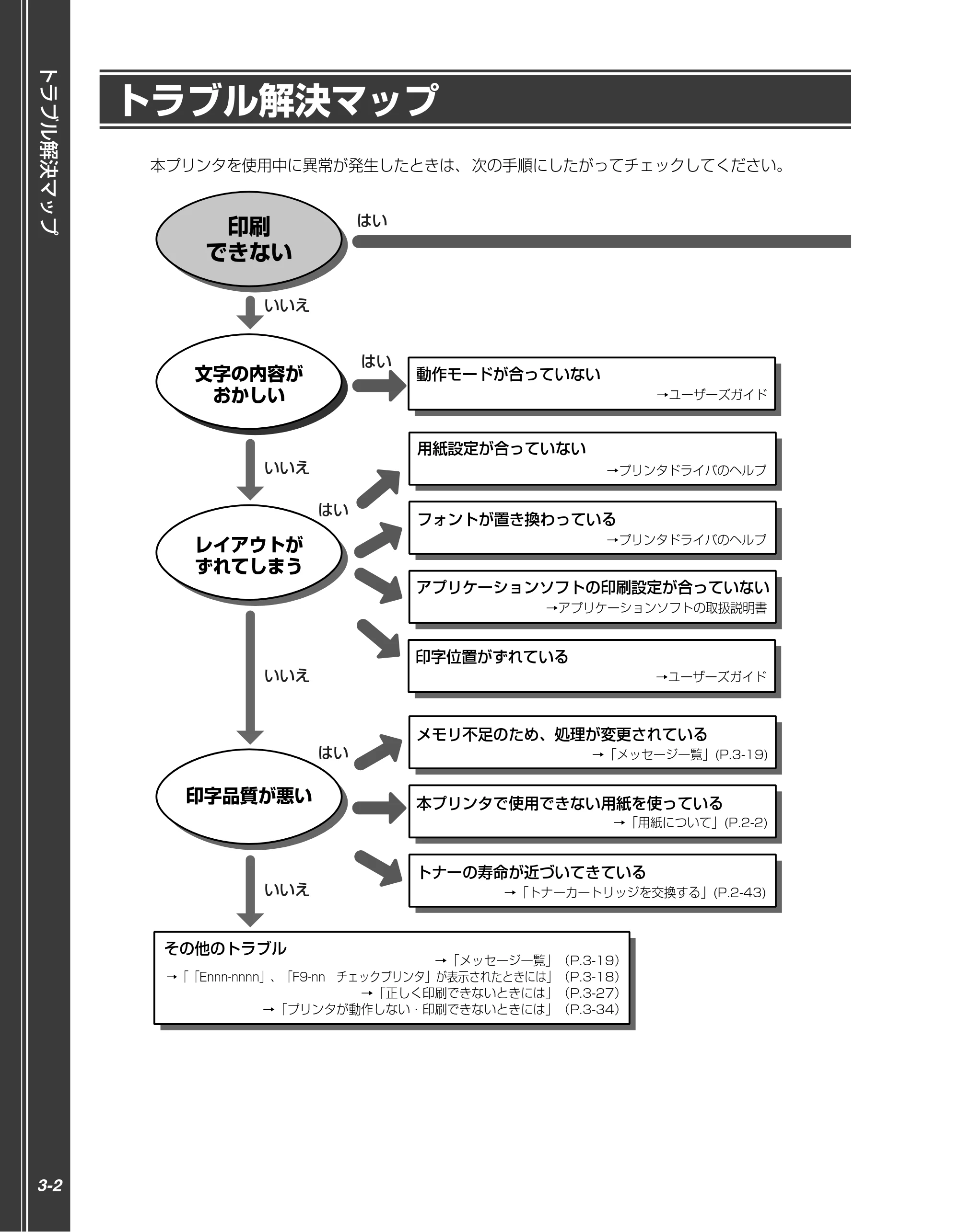 キヤノン LBP5910F/5910 かんたん操作ガイド 2013年6月14日掲載（PDF：7.50MB） — トラブル解決マップ — 原本ページ — 88ページ