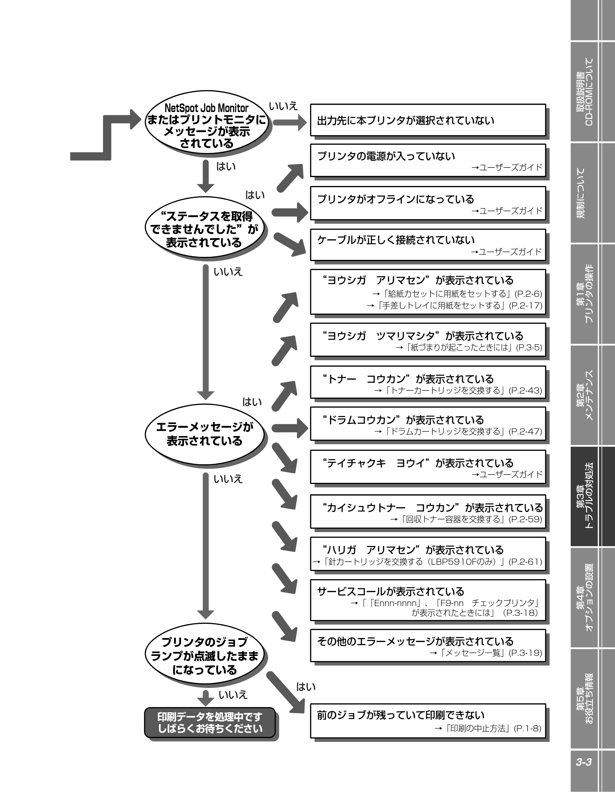 キヤノン LBP5910F/5910 かんたん操作ガイド 2013年6月14日掲載（PDF：7.50MB） — 原本ページ — 89ページ
