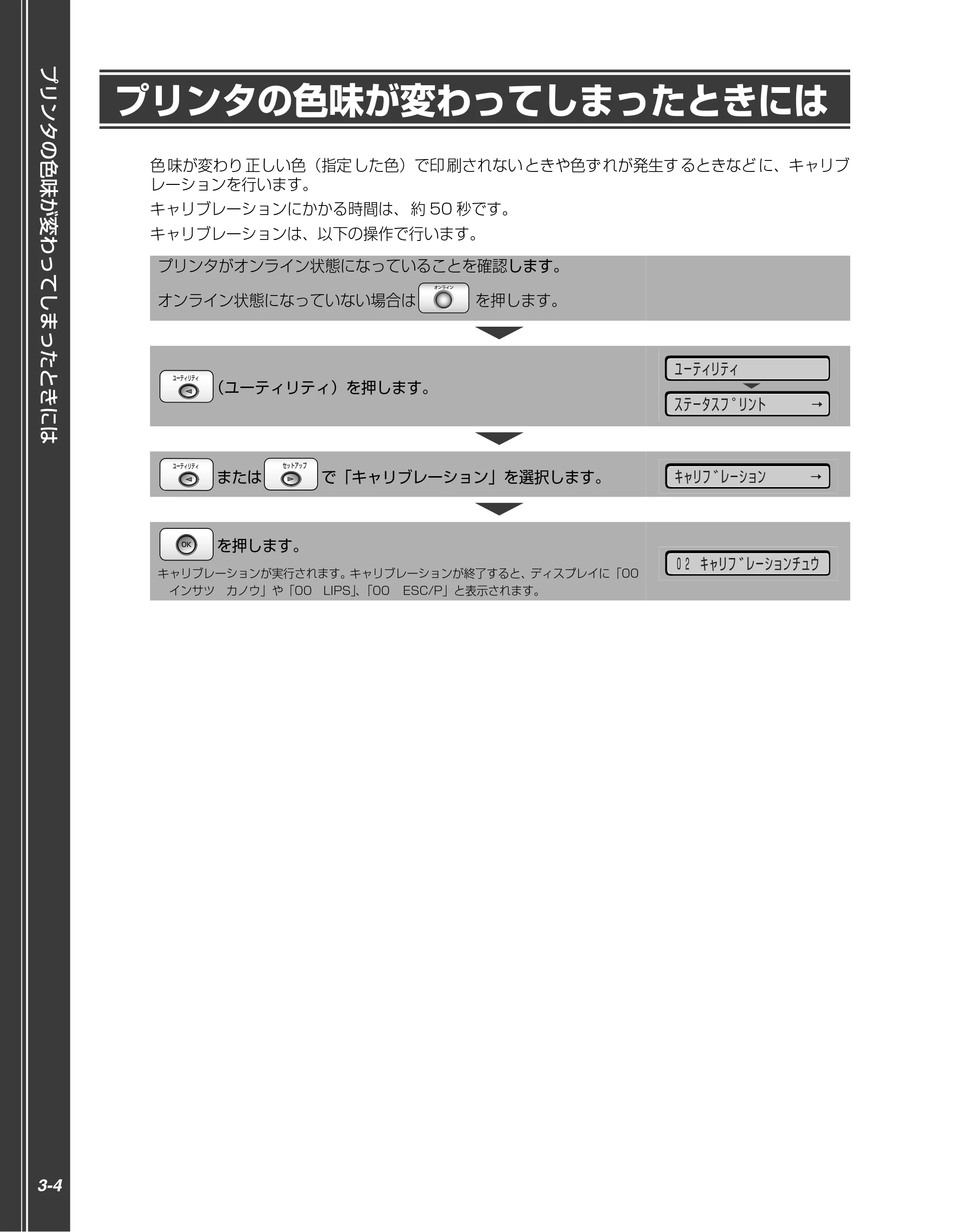 キヤノン LBP5910F/5910 かんたん操作ガイド 2013年6月14日掲載（PDF：7.50MB） — プリンタの色味が変わってしまったときには — 原本ページ — 90ページ