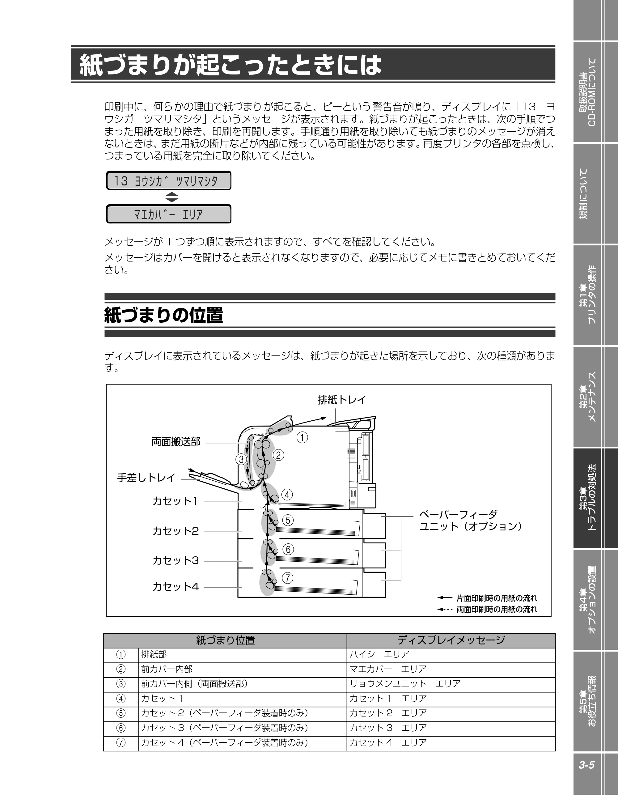 キヤノン LBP5910F/5910 かんたん操作ガイド 2013年6月14日掲載（PDF：7.50MB） — 紙づまりが起こったときには — 原本ページ — 91ページ