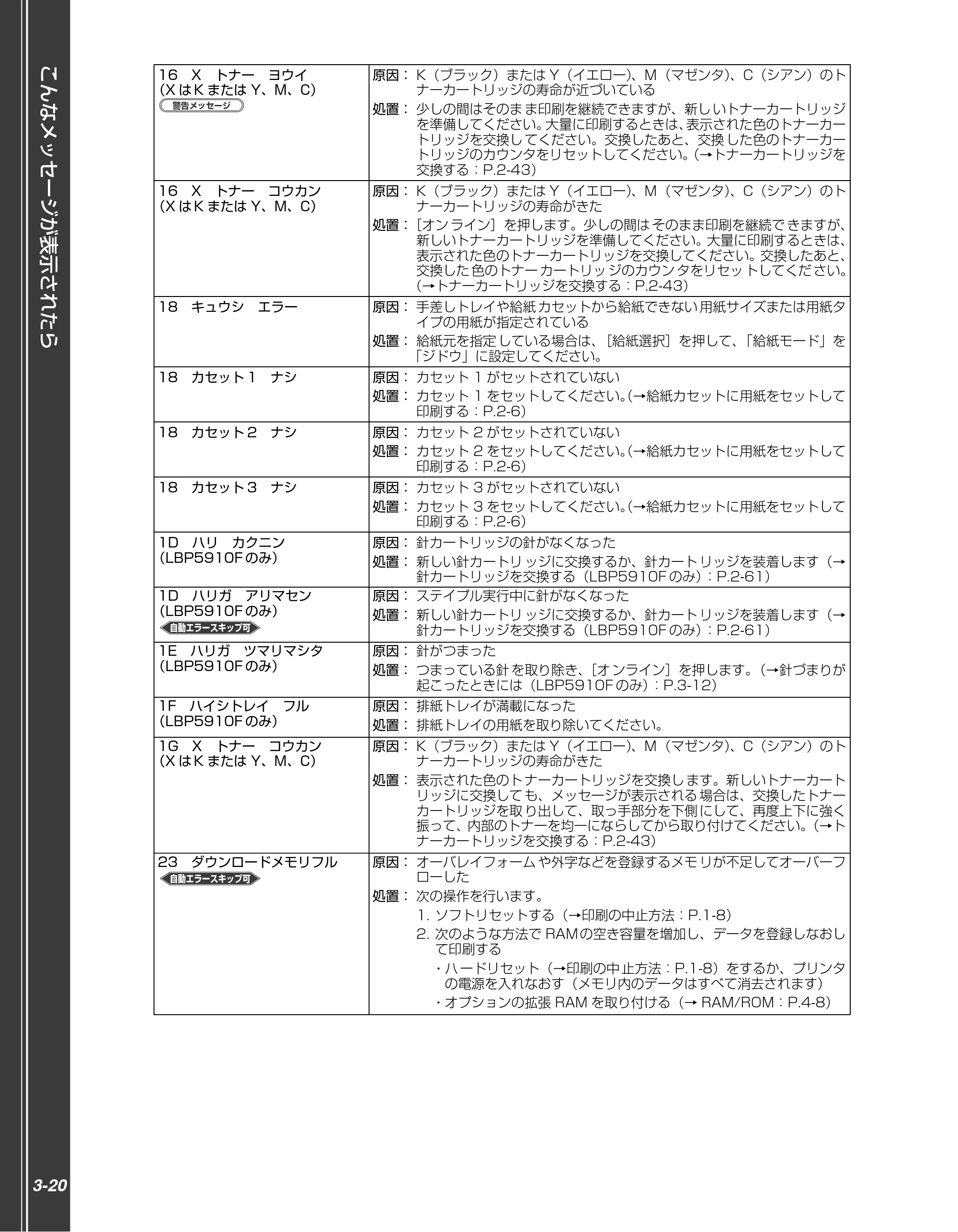 キヤノン LBP5910F/5910 かんたん操作ガイド 2013年6月14日掲載（PDF：7.50MB） — 原本ページ — 106ページ