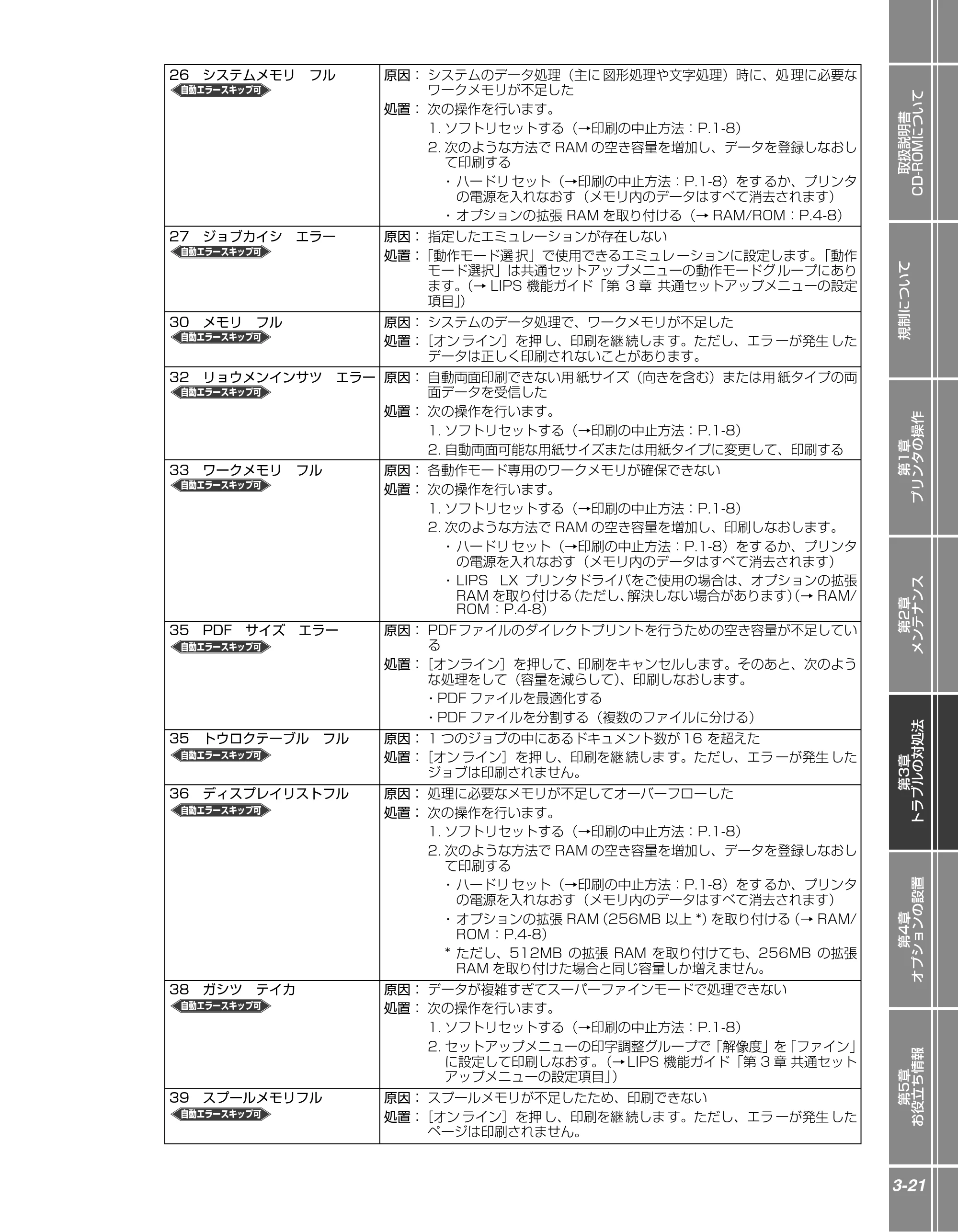 キヤノン LBP5910F/5910 かんたん操作ガイド 2013年6月14日掲載（PDF：7.50MB） — 原本ページ — 107ページ