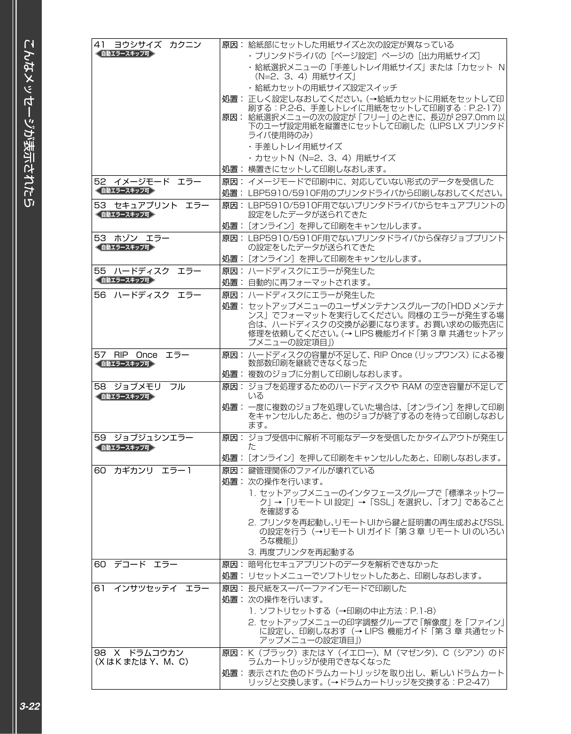 キヤノン LBP5910F/5910 かんたん操作ガイド 2013年6月14日掲載（PDF：7.50MB） — 原本ページ — 108ページ