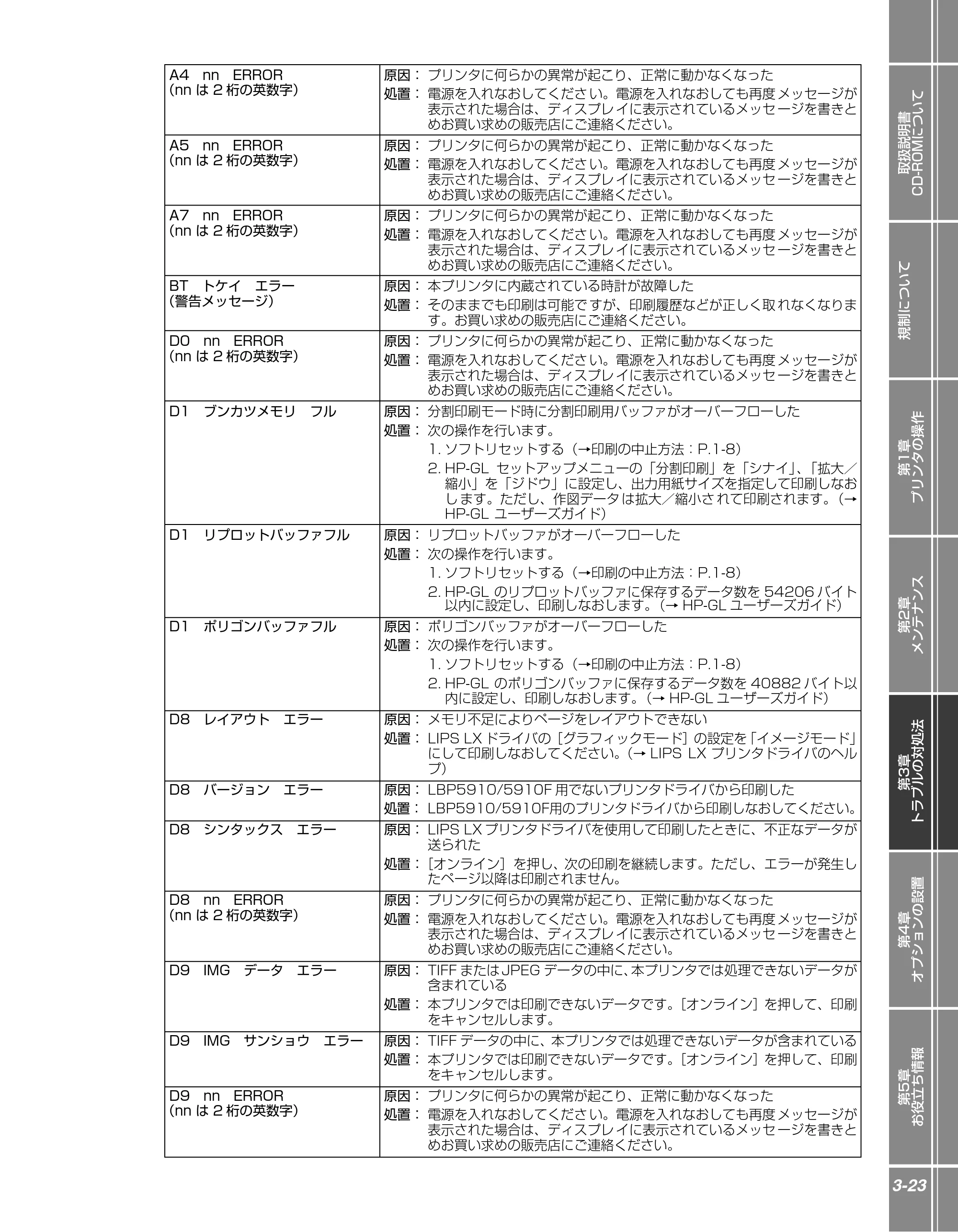 キヤノン LBP5910F/5910 かんたん操作ガイド 2013年6月14日掲載（PDF：7.50MB） — 原本ページ — 109ページ