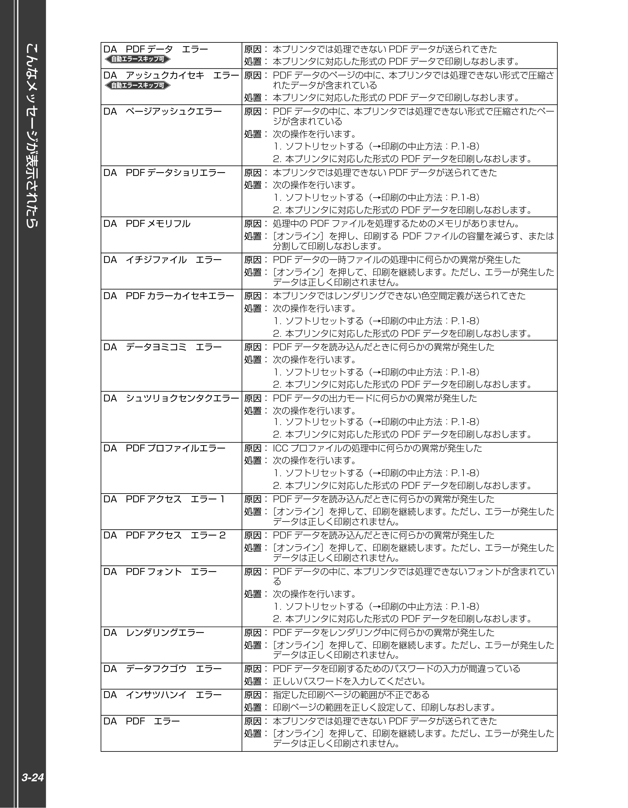 キヤノン LBP5910F/5910 かんたん操作ガイド 2013年6月14日掲載（PDF：7.50MB） — 原本ページ — 110ページ