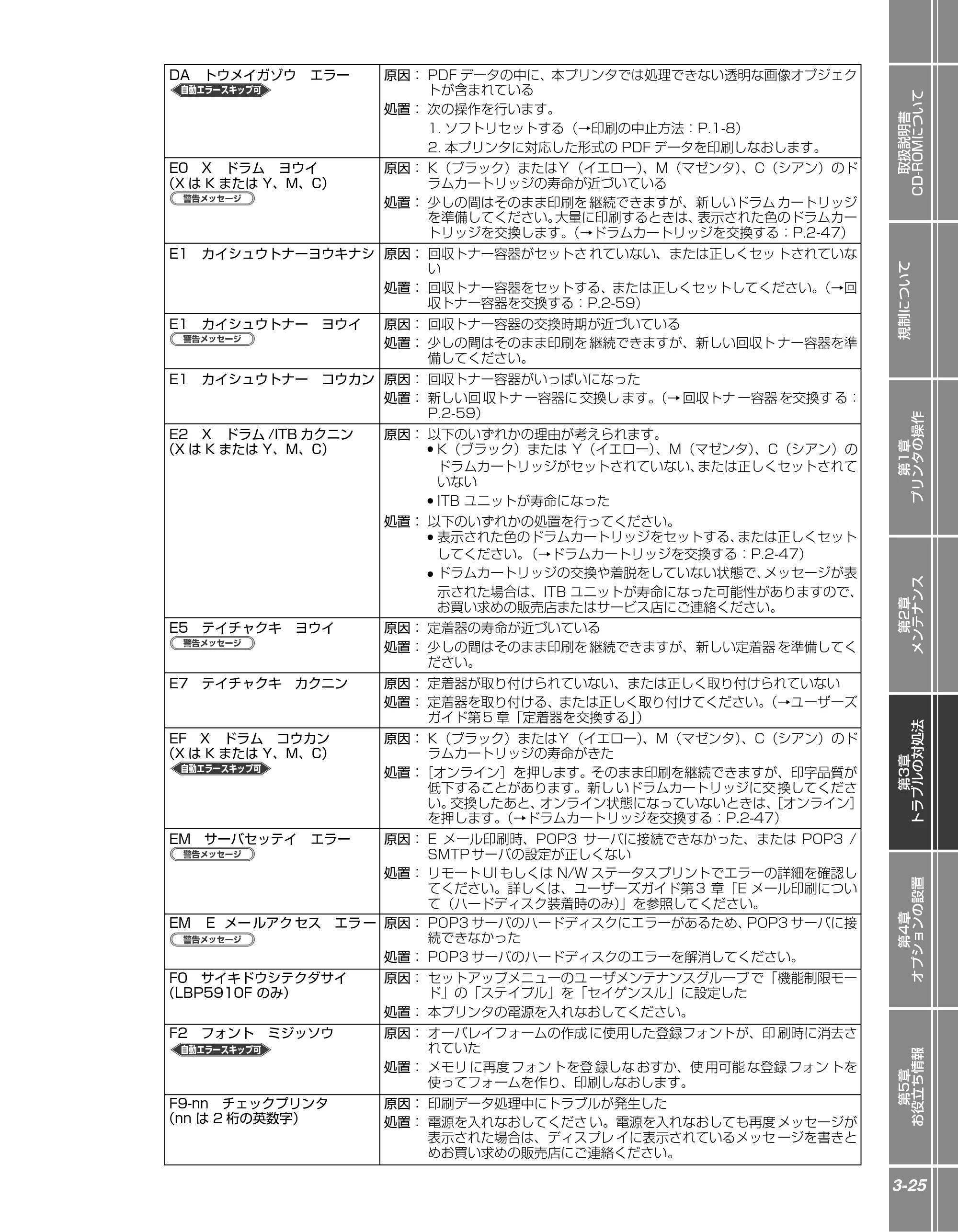 キヤノン LBP5910F/5910 かんたん操作ガイド 2013年6月14日掲載（PDF：7.50MB） — 原本ページ — 111ページ