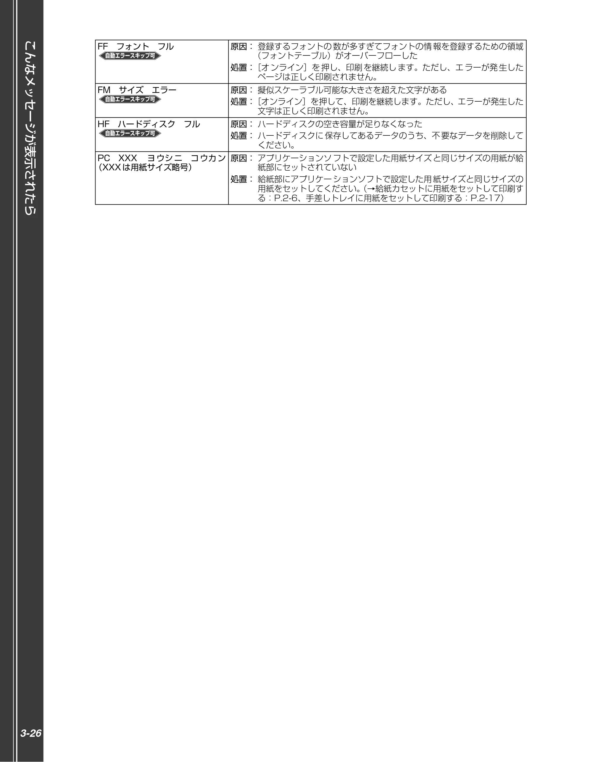 キヤノン LBP5910F/5910 かんたん操作ガイド 2013年6月14日掲載（PDF：7.50MB） — 原本ページ — 112ページ