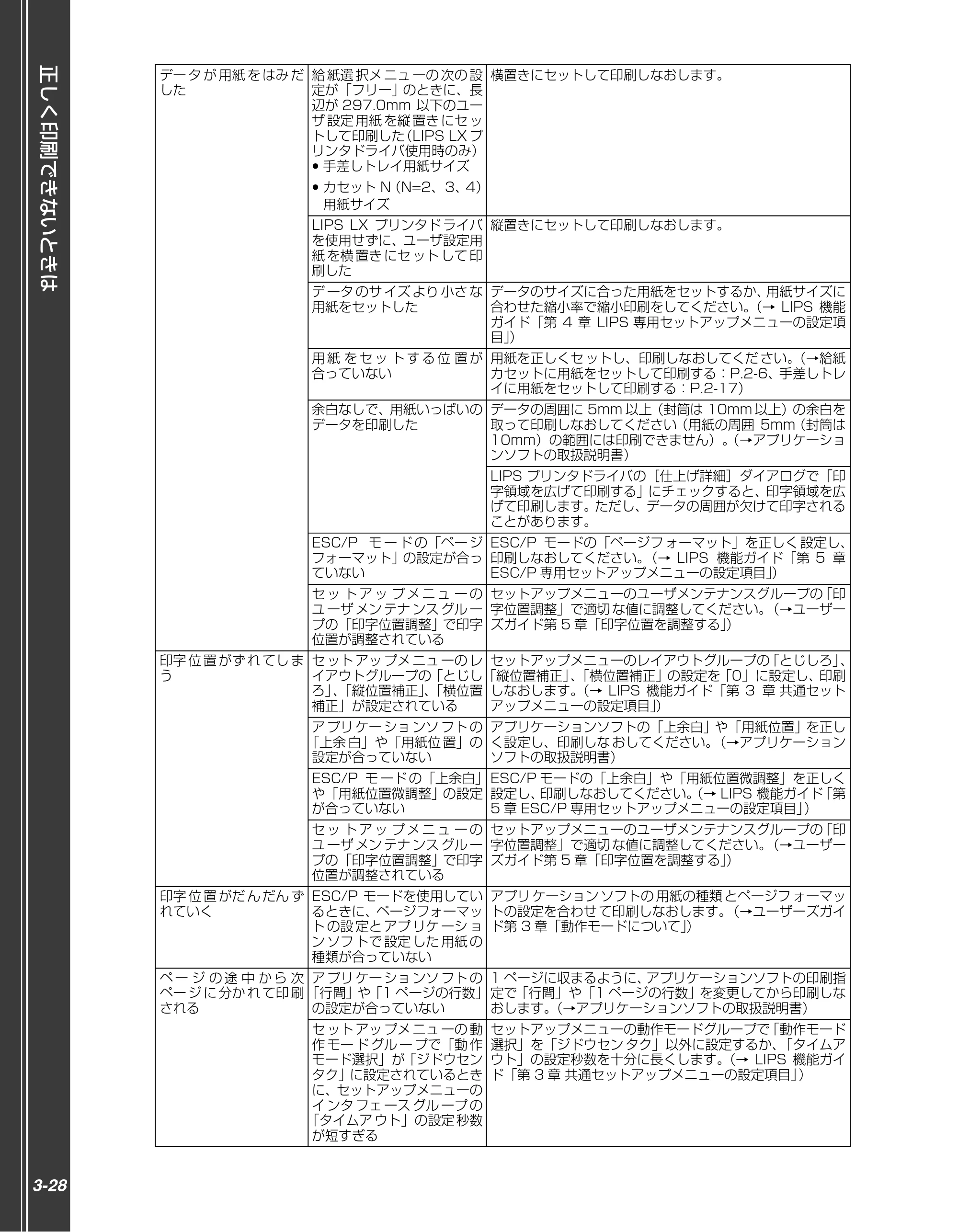 キヤノン LBP5910F/5910 かんたん操作ガイド 2013年6月14日掲載（PDF：7.50MB） — 原本ページ — 114ページ