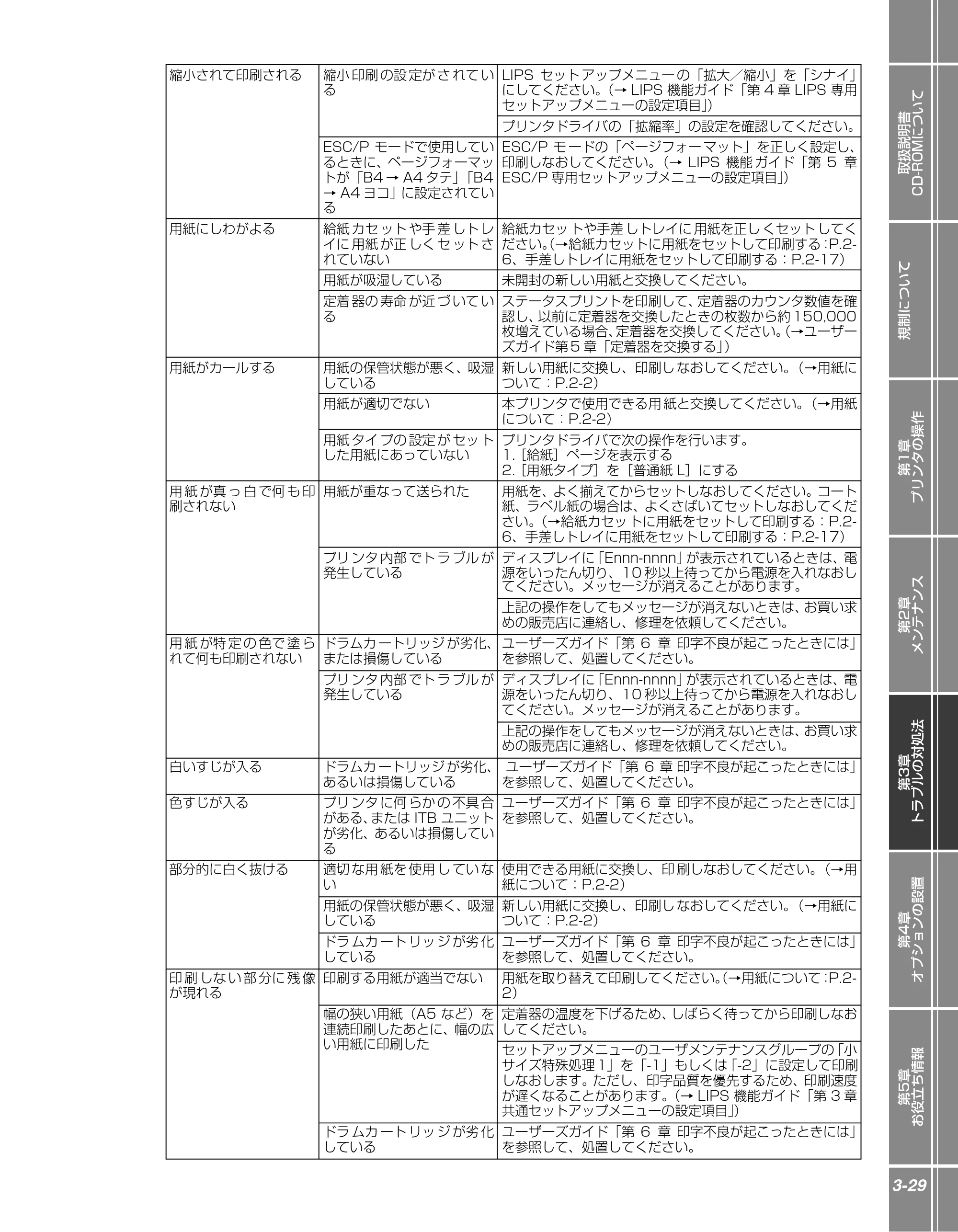 キヤノン LBP5910F/5910 かんたん操作ガイド 2013年6月14日掲載（PDF：7.50MB） — 原本ページ — 115ページ