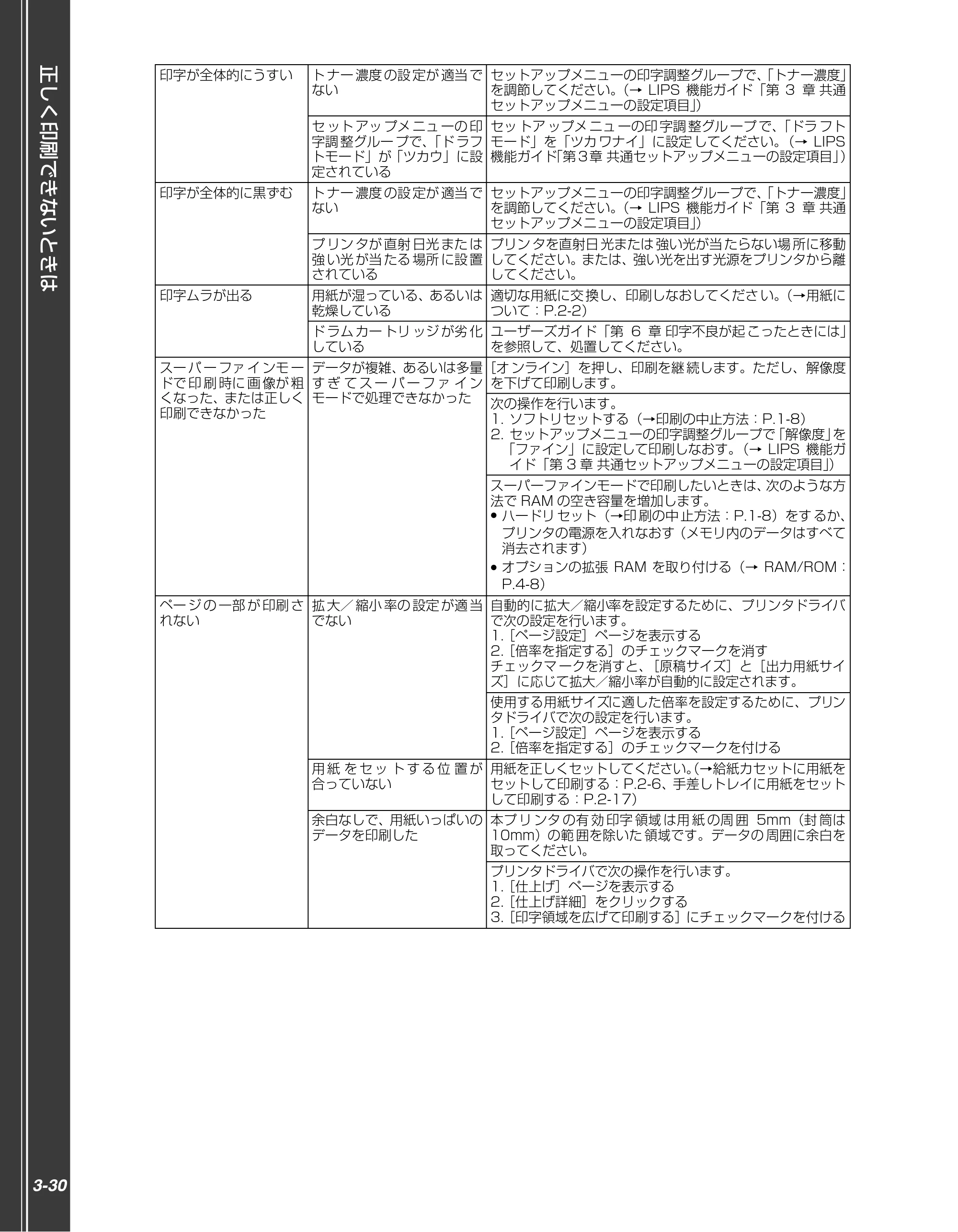 キヤノン LBP5910F/5910 かんたん操作ガイド 2013年6月14日掲載（PDF：7.50MB） — 原本ページ — 116ページ