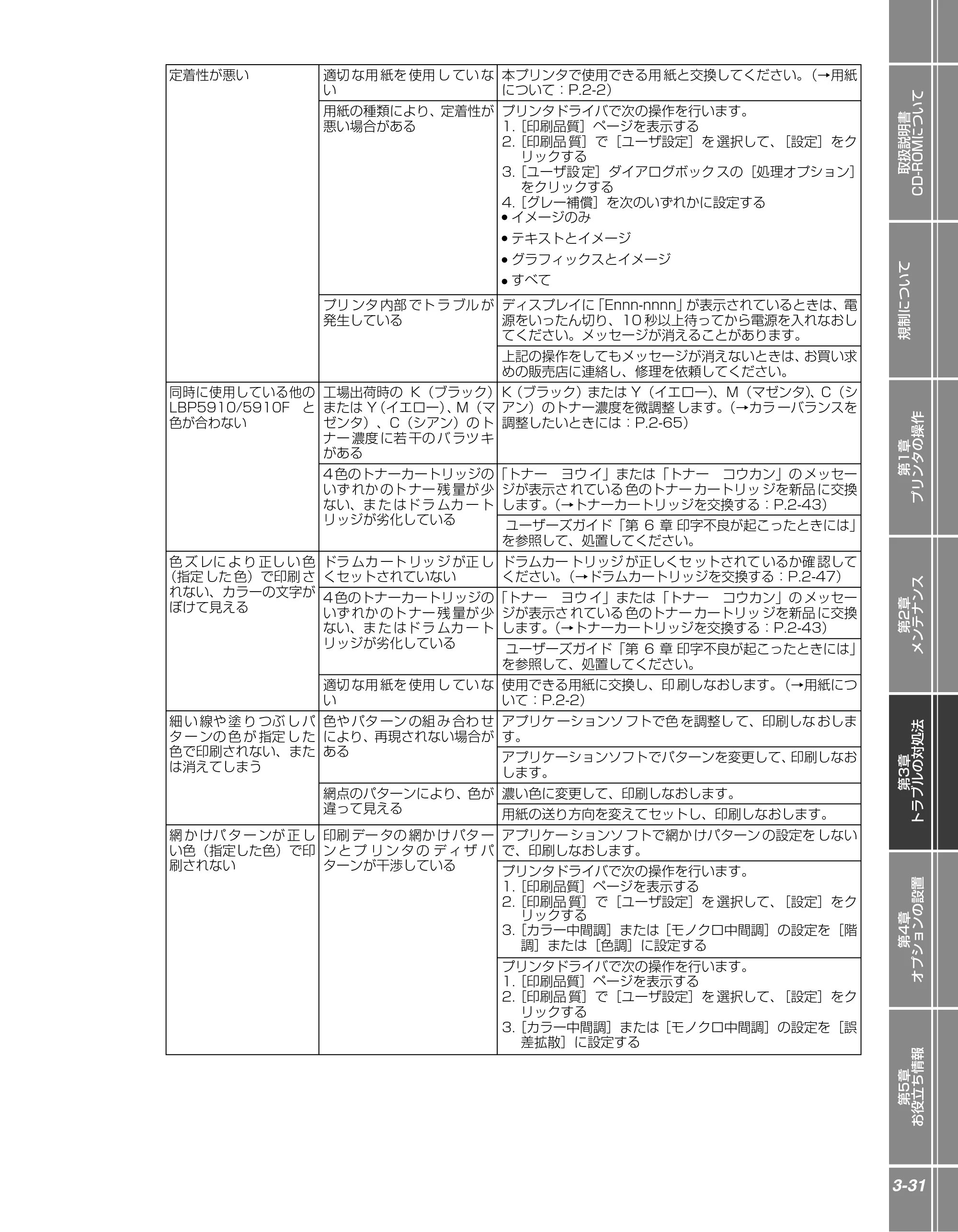 キヤノン LBP5910F/5910 かんたん操作ガイド 2013年6月14日掲載（PDF：7.50MB） — 原本ページ — 117ページ