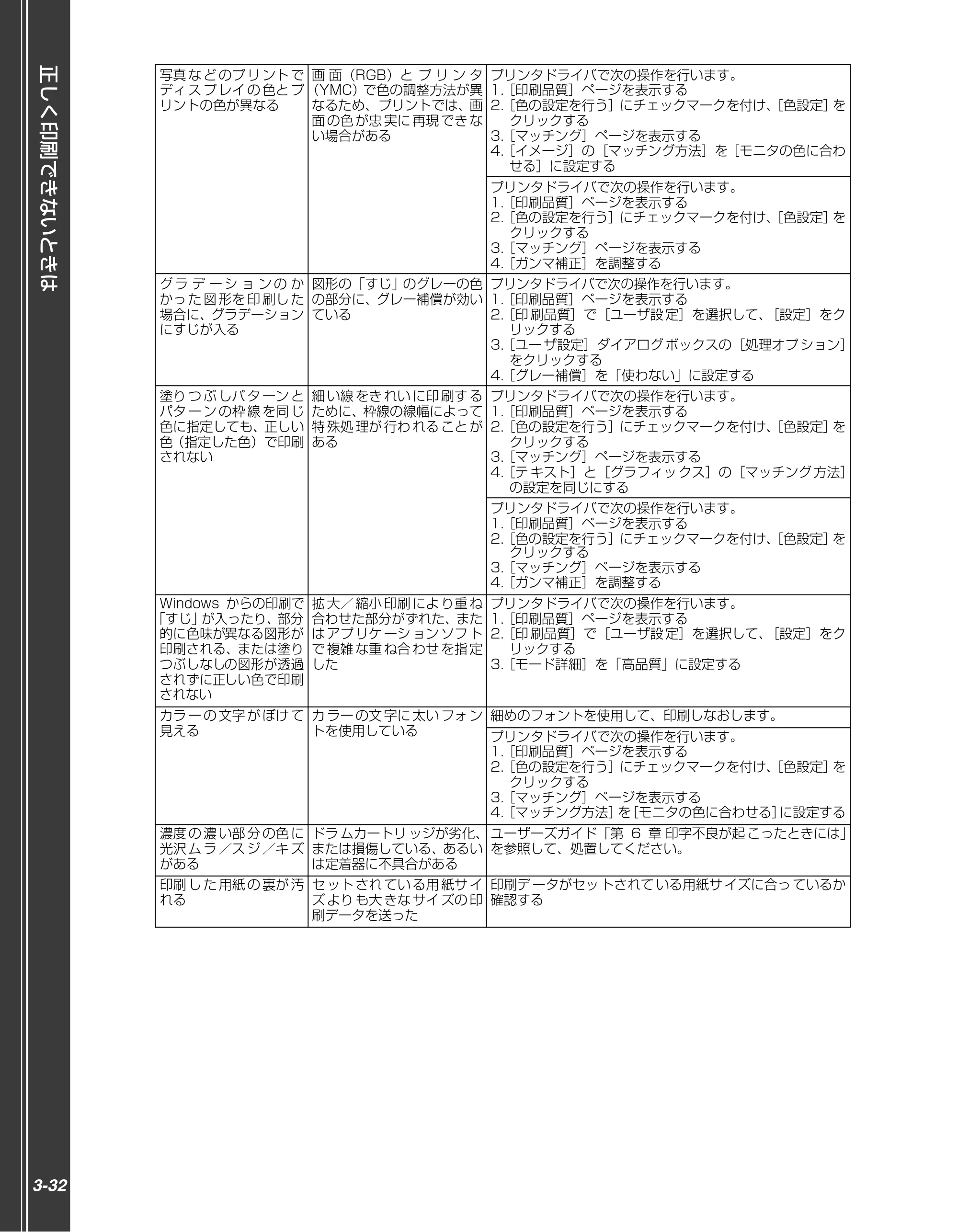 キヤノン LBP5910F/5910 かんたん操作ガイド 2013年6月14日掲載（PDF：7.50MB） — 原本ページ — 118ページ