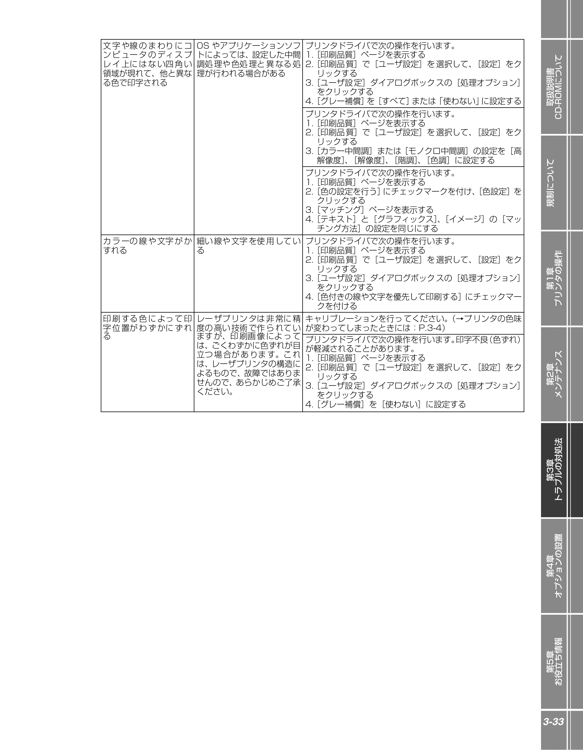 キヤノン LBP5910F/5910 かんたん操作ガイド 2013年6月14日掲載（PDF：7.50MB） — 原本ページ — 119ページ