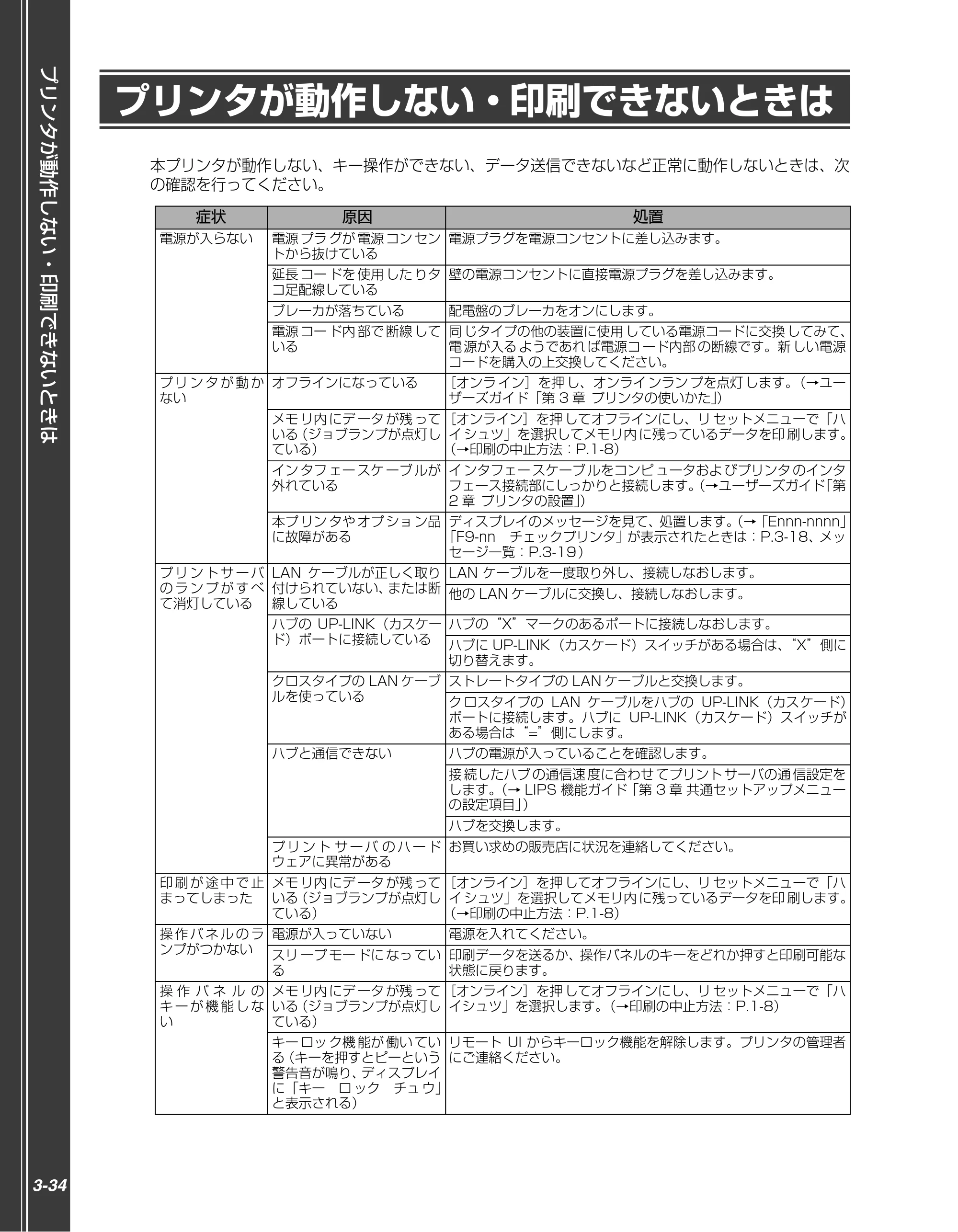 キヤノン LBP5910F/5910 かんたん操作ガイド 2013年6月14日掲載（PDF：7.50MB） — プリンタが動作しない・印刷できないときは — 原本ページ — 120ページ