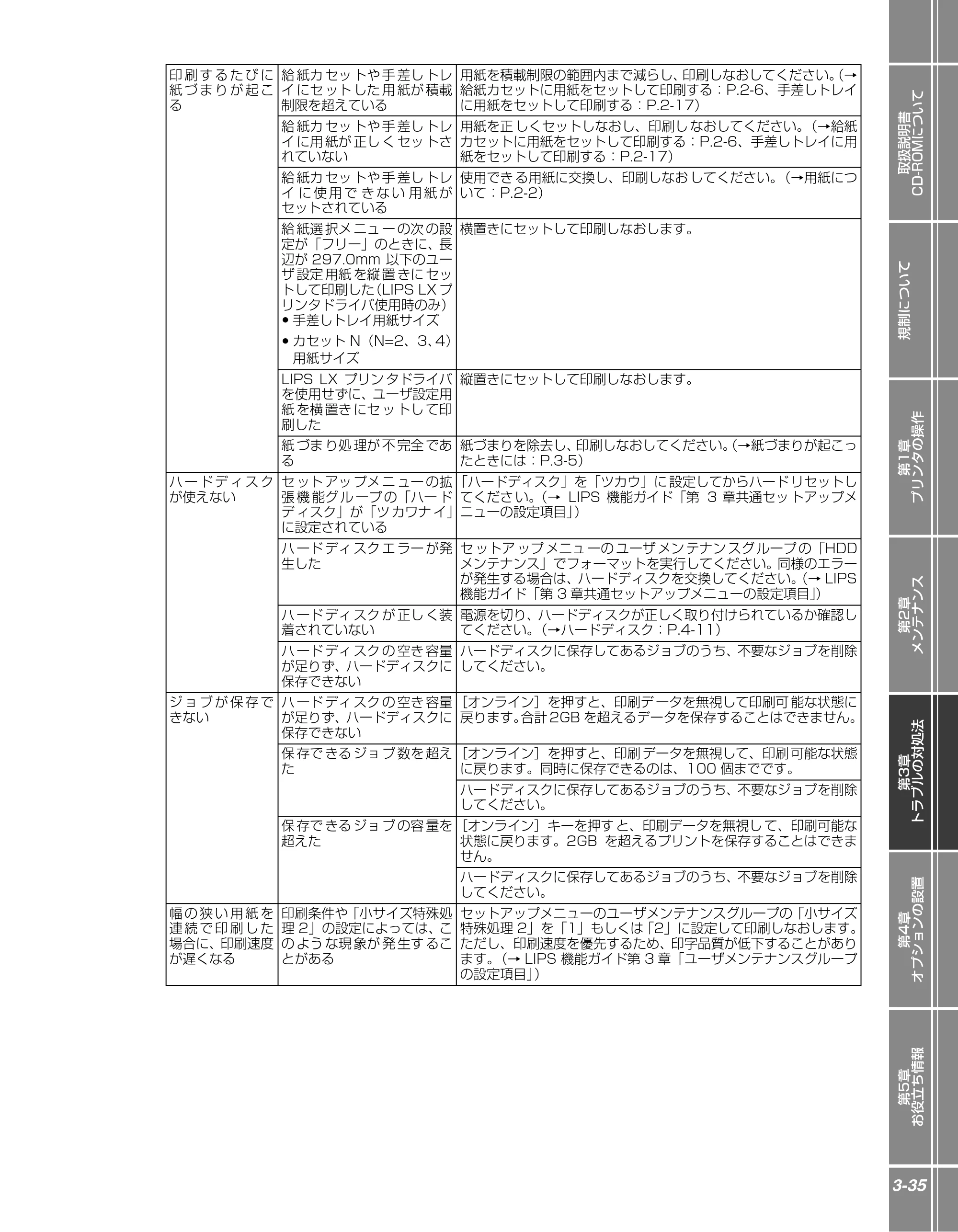 キヤノン LBP5910F/5910 かんたん操作ガイド 2013年6月14日掲載（PDF：7.50MB） — 原本ページ — 121ページ