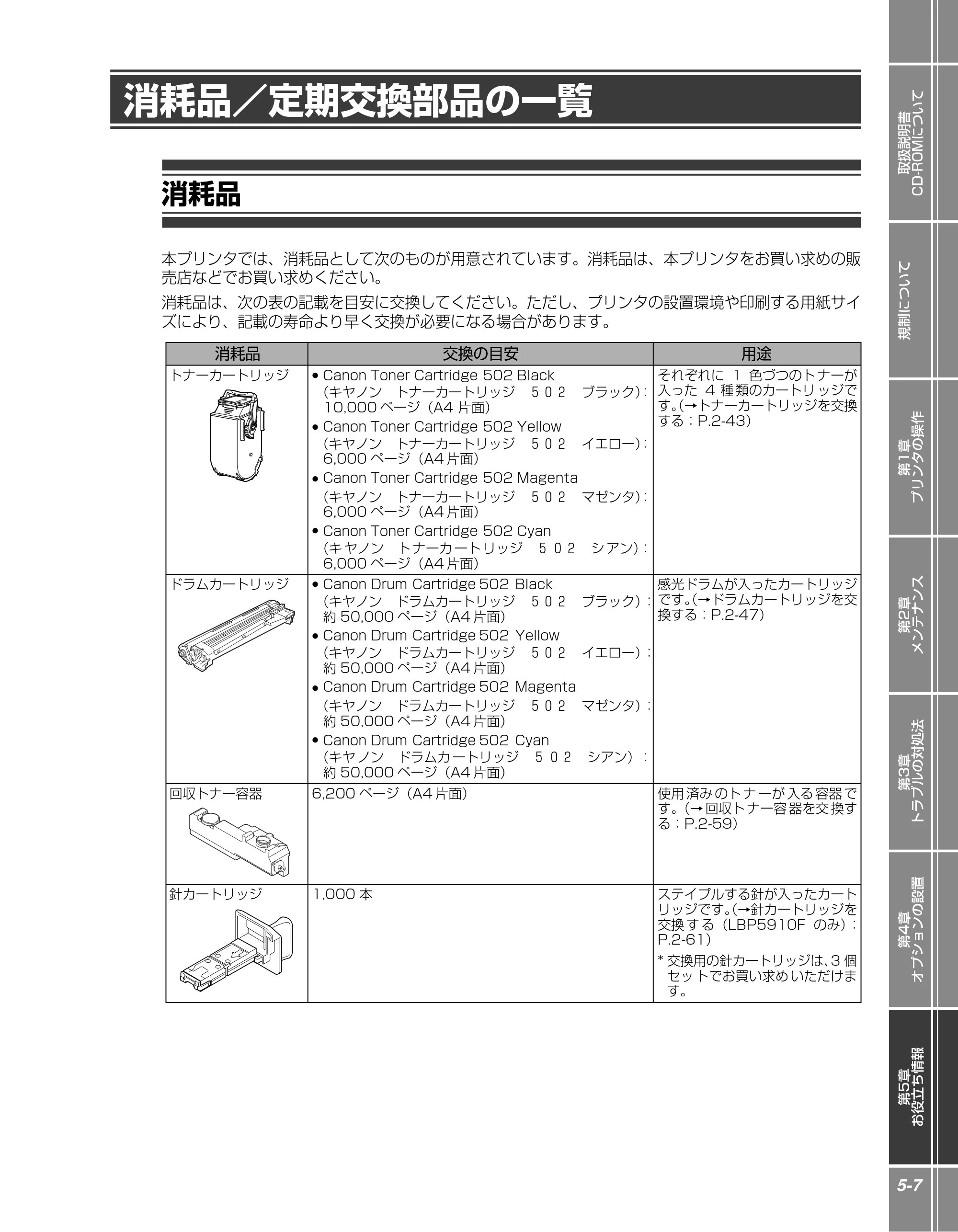 キヤノン LBP5910F/5910 かんたん操作ガイド 2013年6月14日掲載（PDF：7.50MB） — 消耗品／定期交換部品の一覧 — 原本ページ — 147ページ