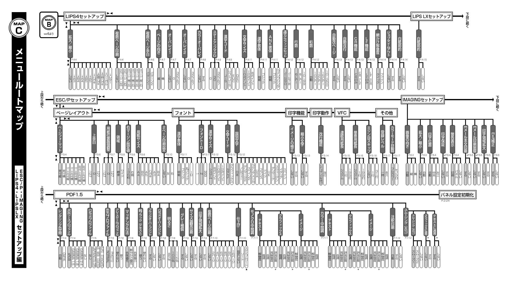 キヤノン LBP5910F/5910 かんたん操作ガイド 2013年6月14日掲載（PDF：7.50MB） — 原本ページ — 156ページ