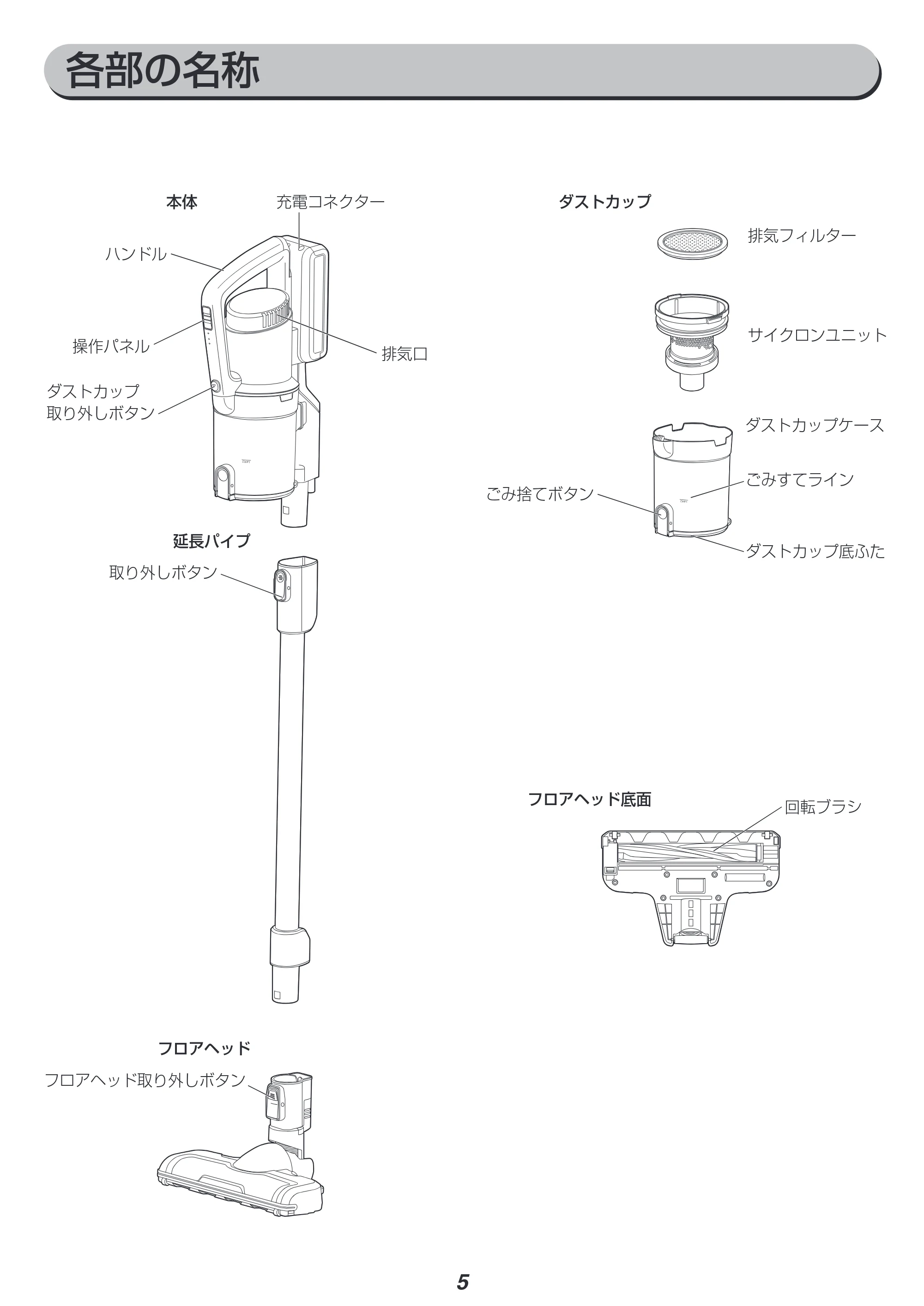 アイリスオーヤマ IC-SLDCP10 取扱説明書 — 原本ページ — 5ページ