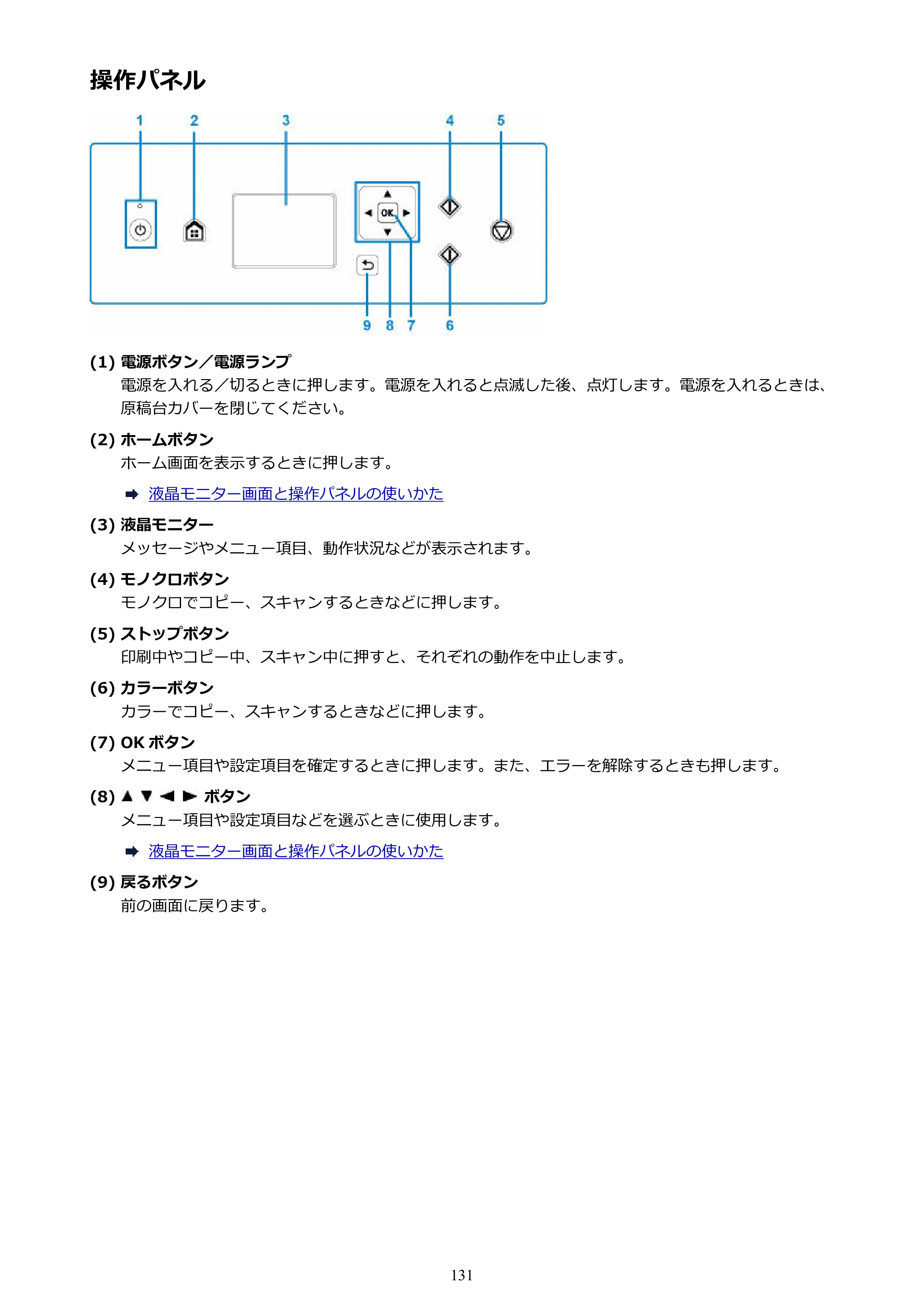 キヤノン PIXUS TS5130S/PIXUS TS5130 PIXUS TS5130 （PDF） オンラインマニュアル - 取扱説明書 - （Mac） 2026年5月21日更新（PDF：4.8MB） — 操作パネル — 原本ページ — 131ページ