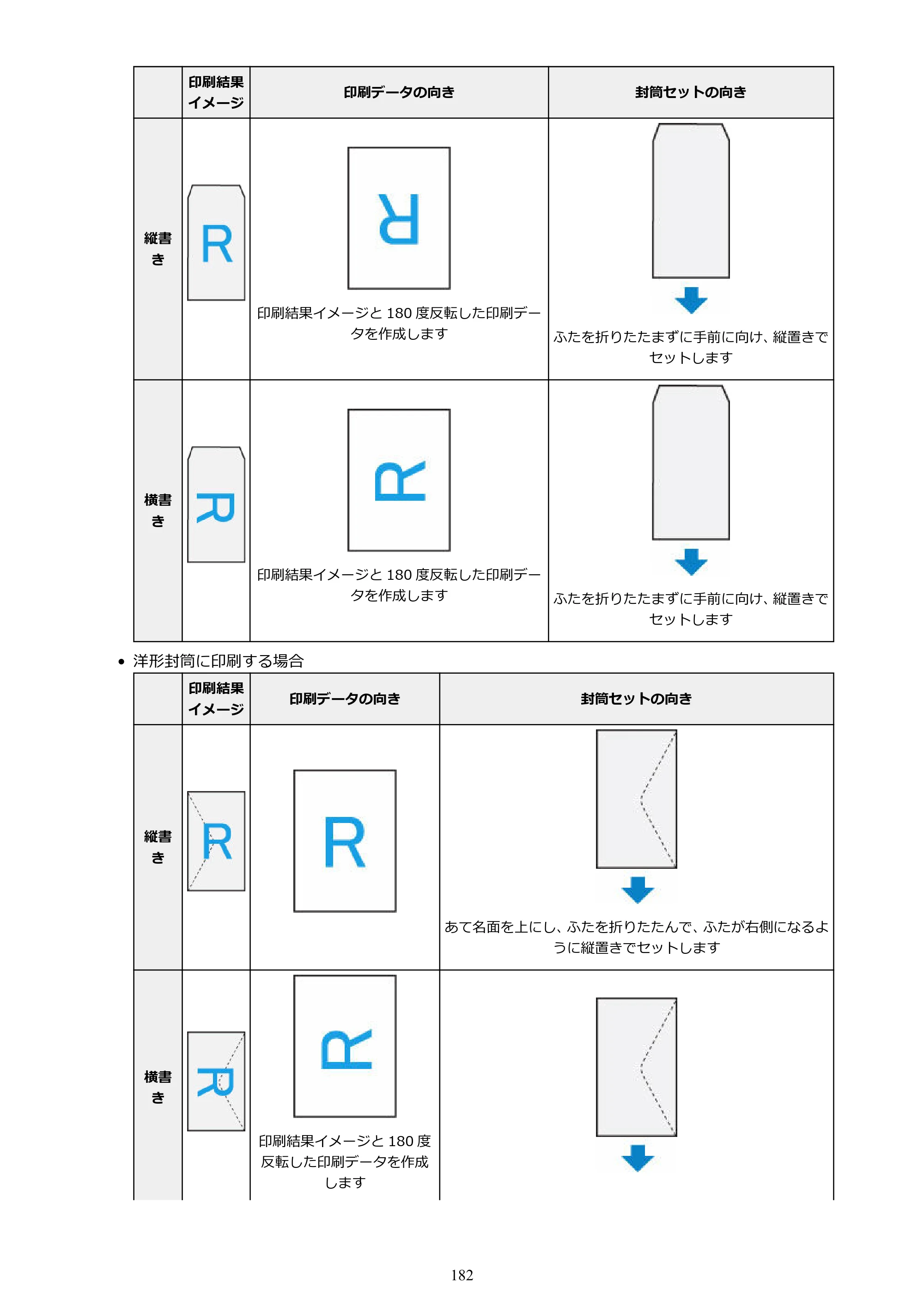 キヤノン PIXUS TS5130S/PIXUS TS5130 PIXUS TS5130 （PDF） オンラインマニュアル - 取扱説明書 - （Mac） 2026年5月21日更新（PDF：4.8MB） — 原本ページ — 182ページ