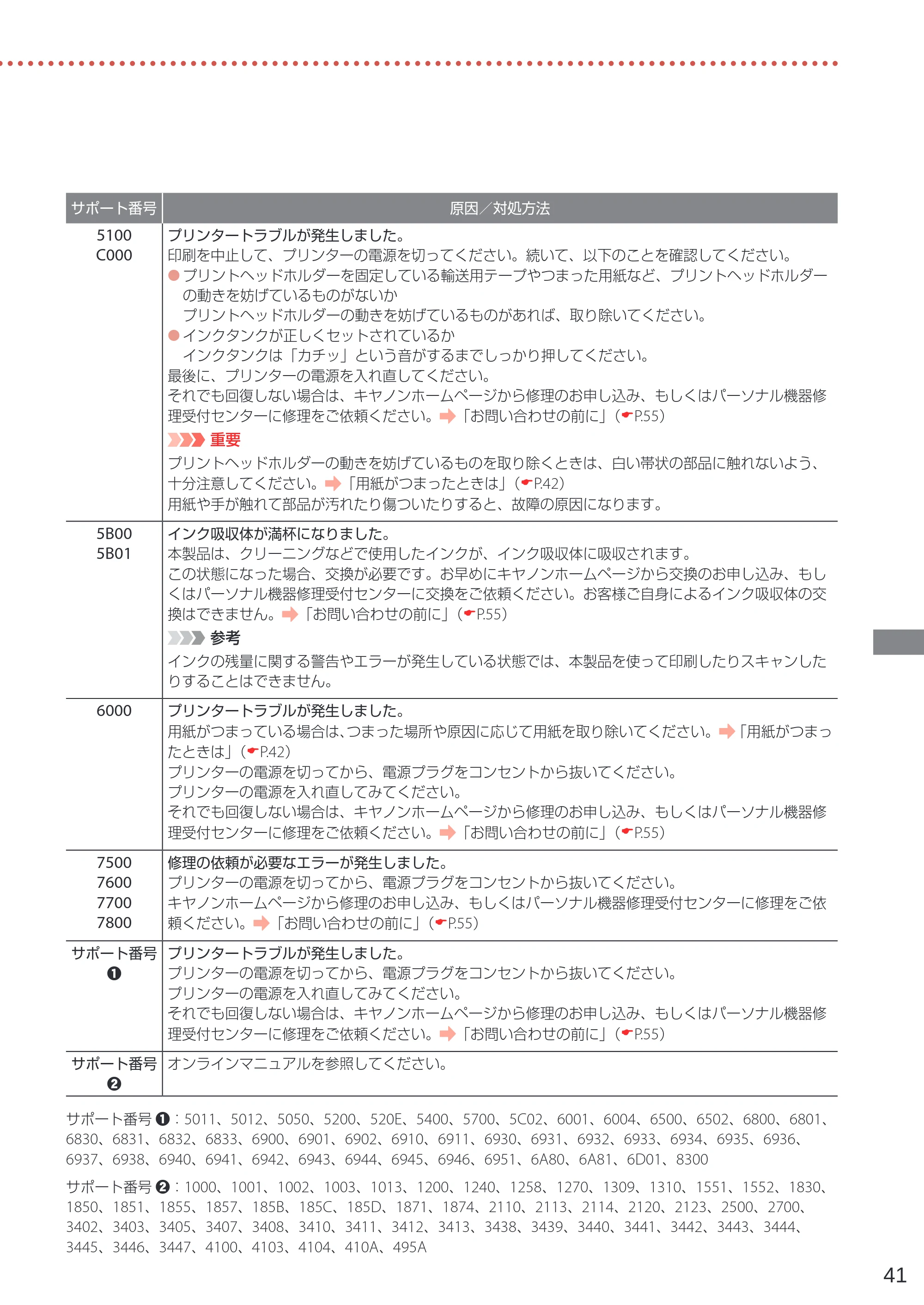 キヤノン PIXUS TS8230 設置・基本操作マニュアル（PDF：7.82MB） — 原本ページ — 43ページ