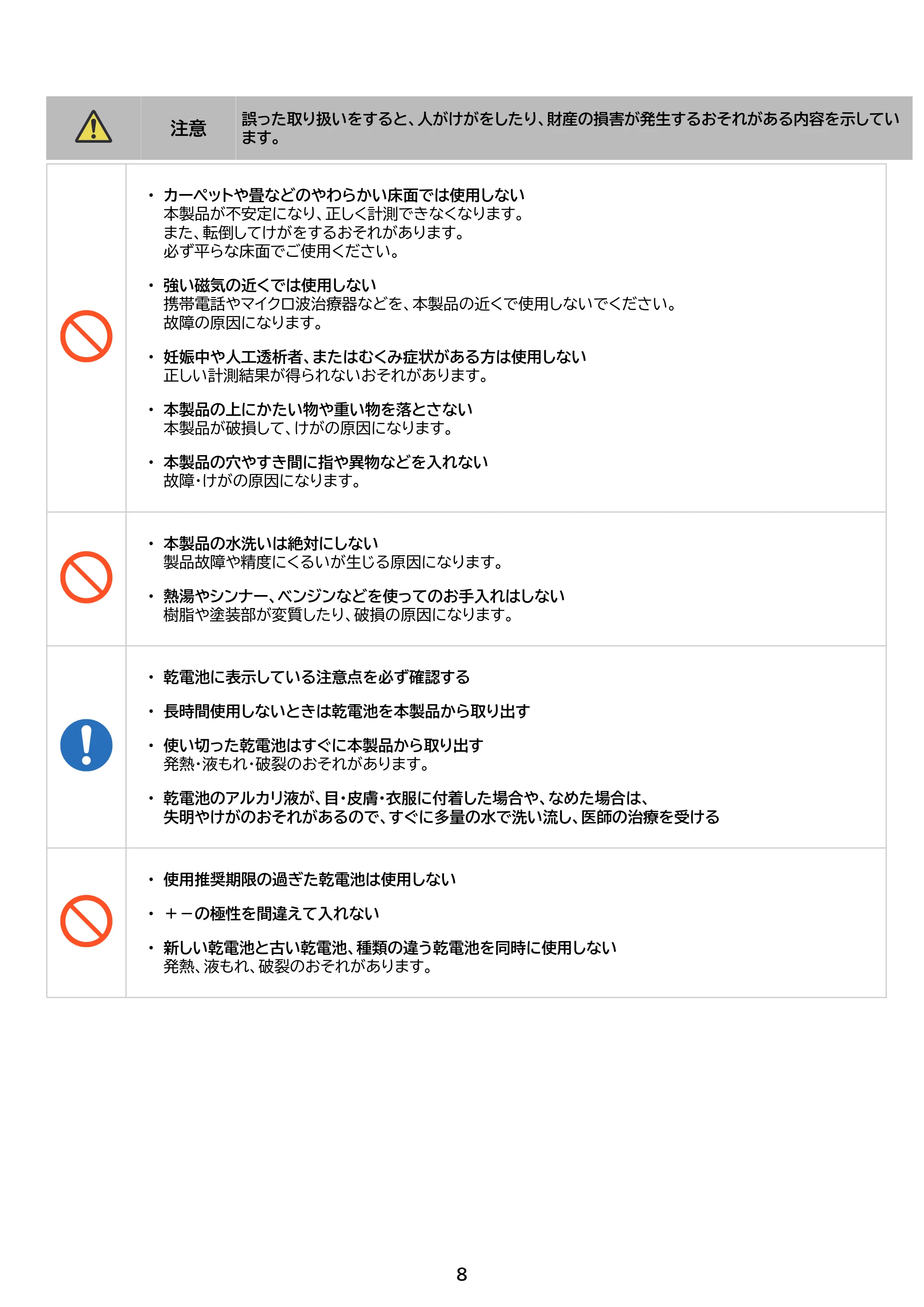 アイリスオーヤマ IBCM-211 取扱説明書 — 原本ページ — 8ページ