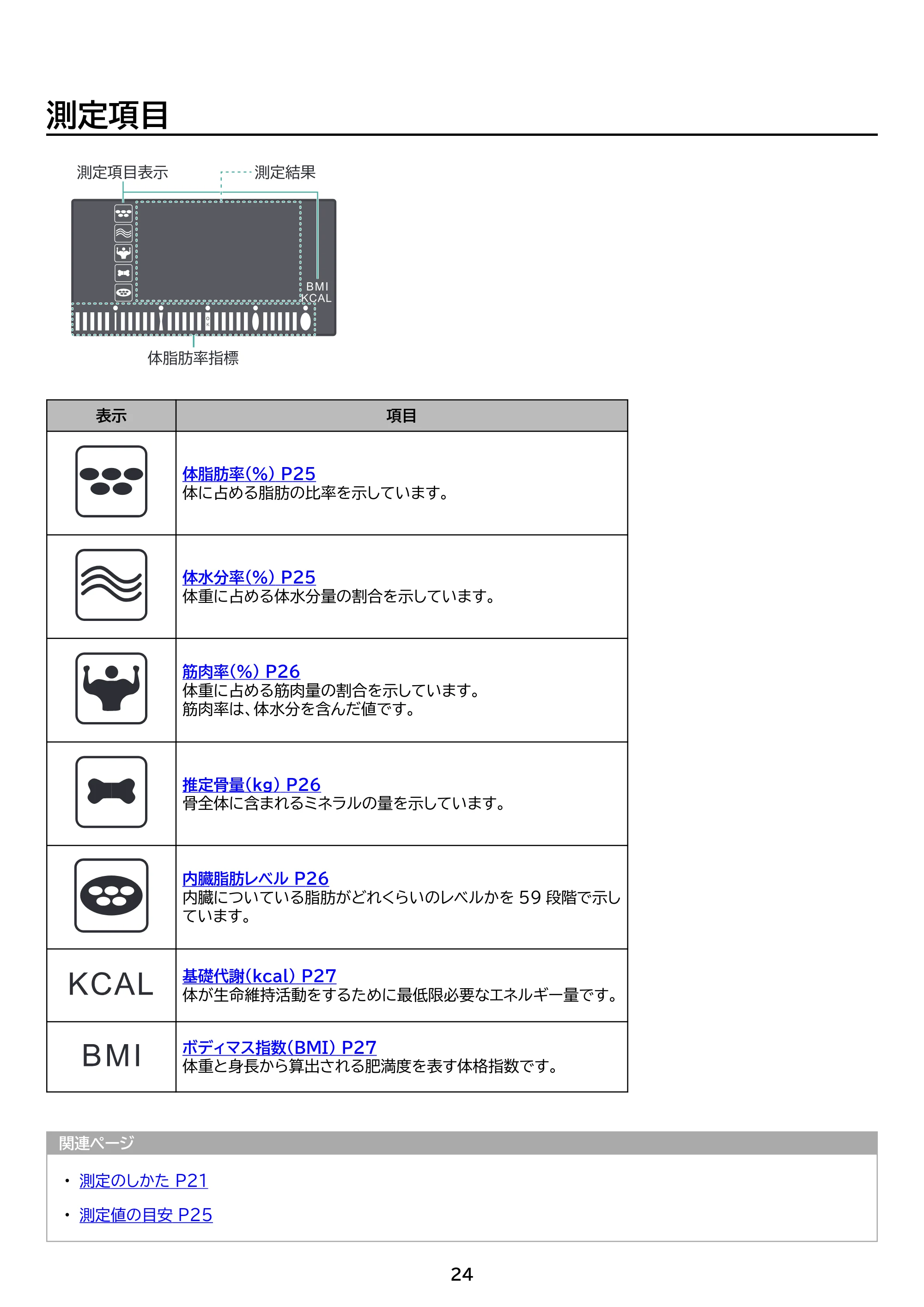 アイリスオーヤマ IBCM-211 取扱説明書 — 原本ページ — 24ページ