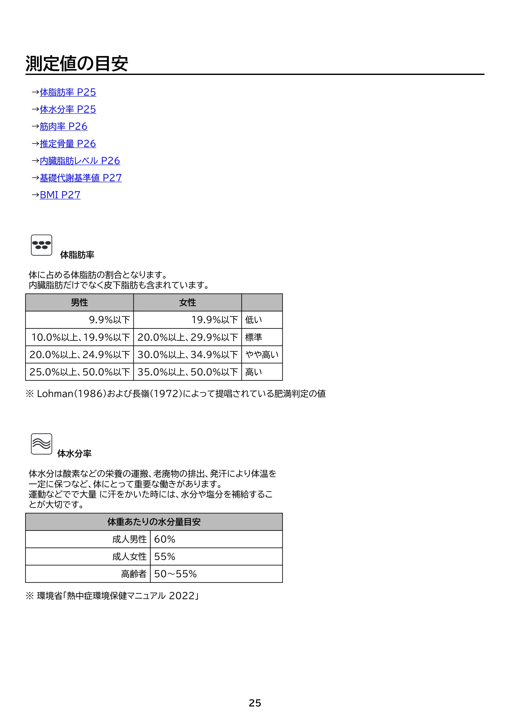 アイリスオーヤマ IBCM-211 取扱説明書 — 原本ページ — 25ページ