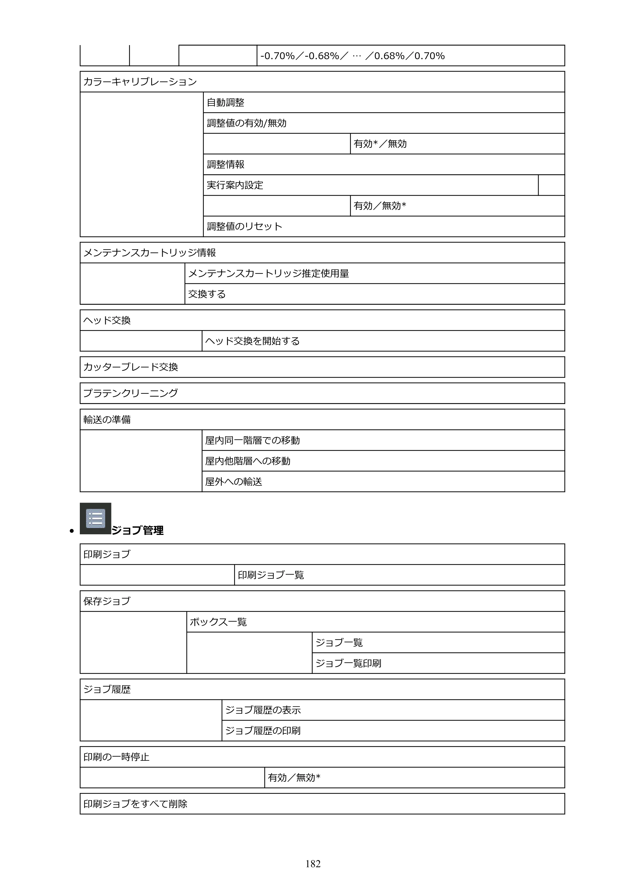 キヤノン GP-2000/GP-4000 GP-4000／GP-2000 （PDF） 電子マニュアル（Mac）2025年5月29日更新（PDF：9.99MB） — 原本ページ — 182ページ
