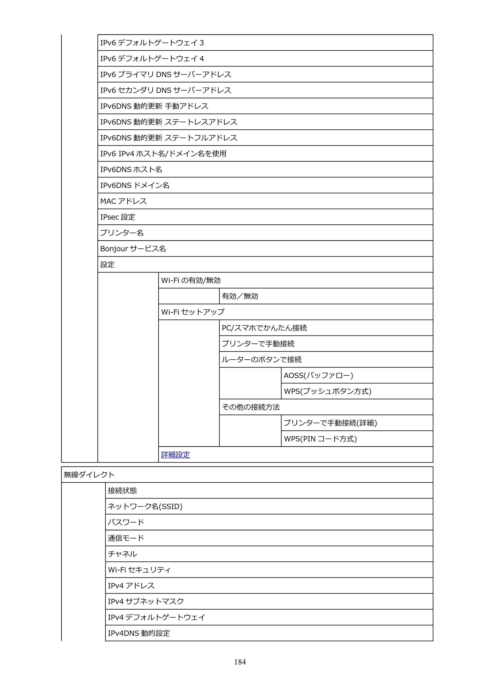 キヤノン GP-2000/GP-4000 GP-4000／GP-2000 （PDF） 電子マニュアル（Mac）2025年5月29日更新（PDF：9.99MB） — 原本ページ — 184ページ