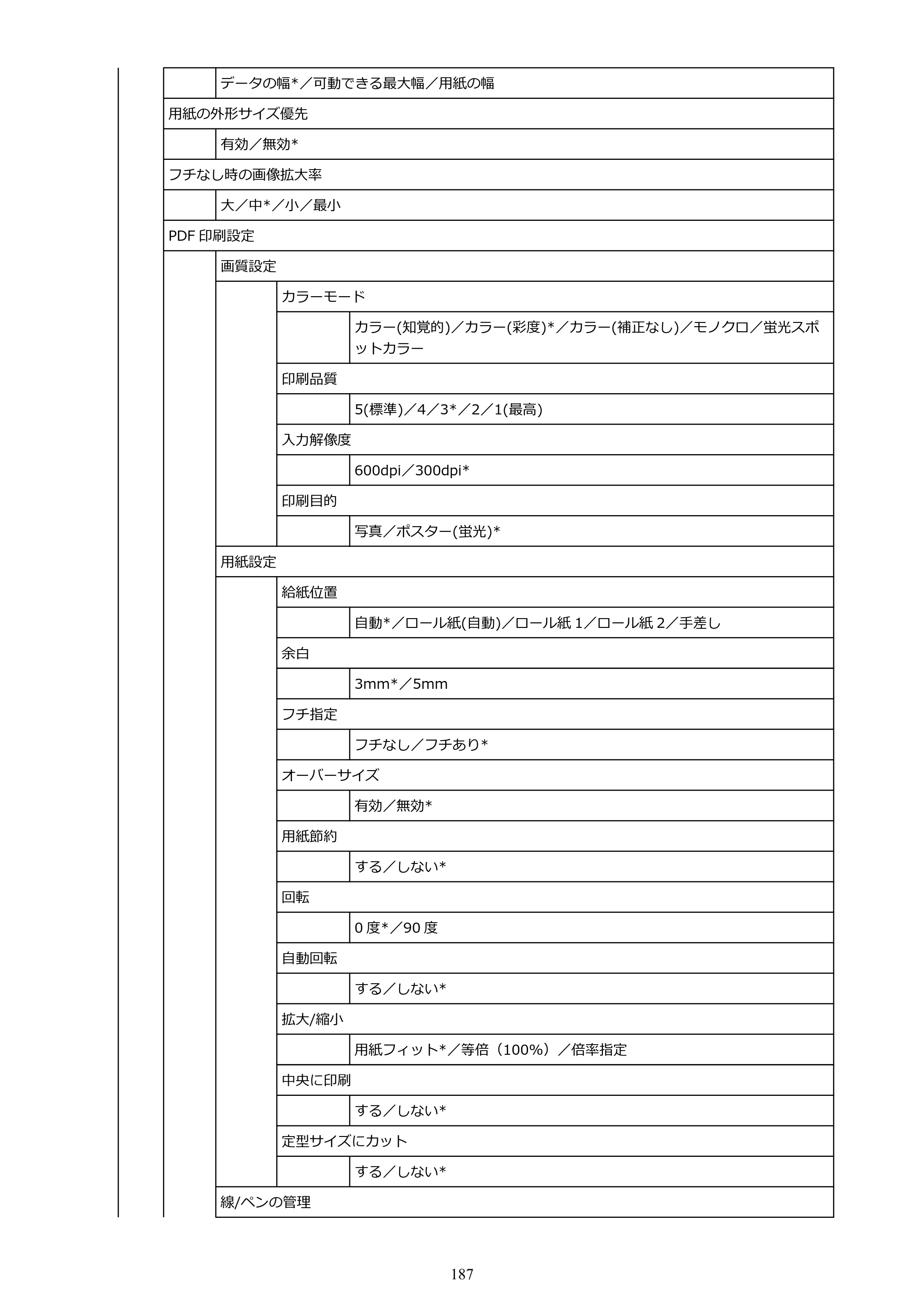 キヤノン GP-2000/GP-4000 GP-4000／GP-2000 （PDF） 電子マニュアル（Mac）2025年5月29日更新（PDF：9.99MB） — 原本ページ — 187ページ