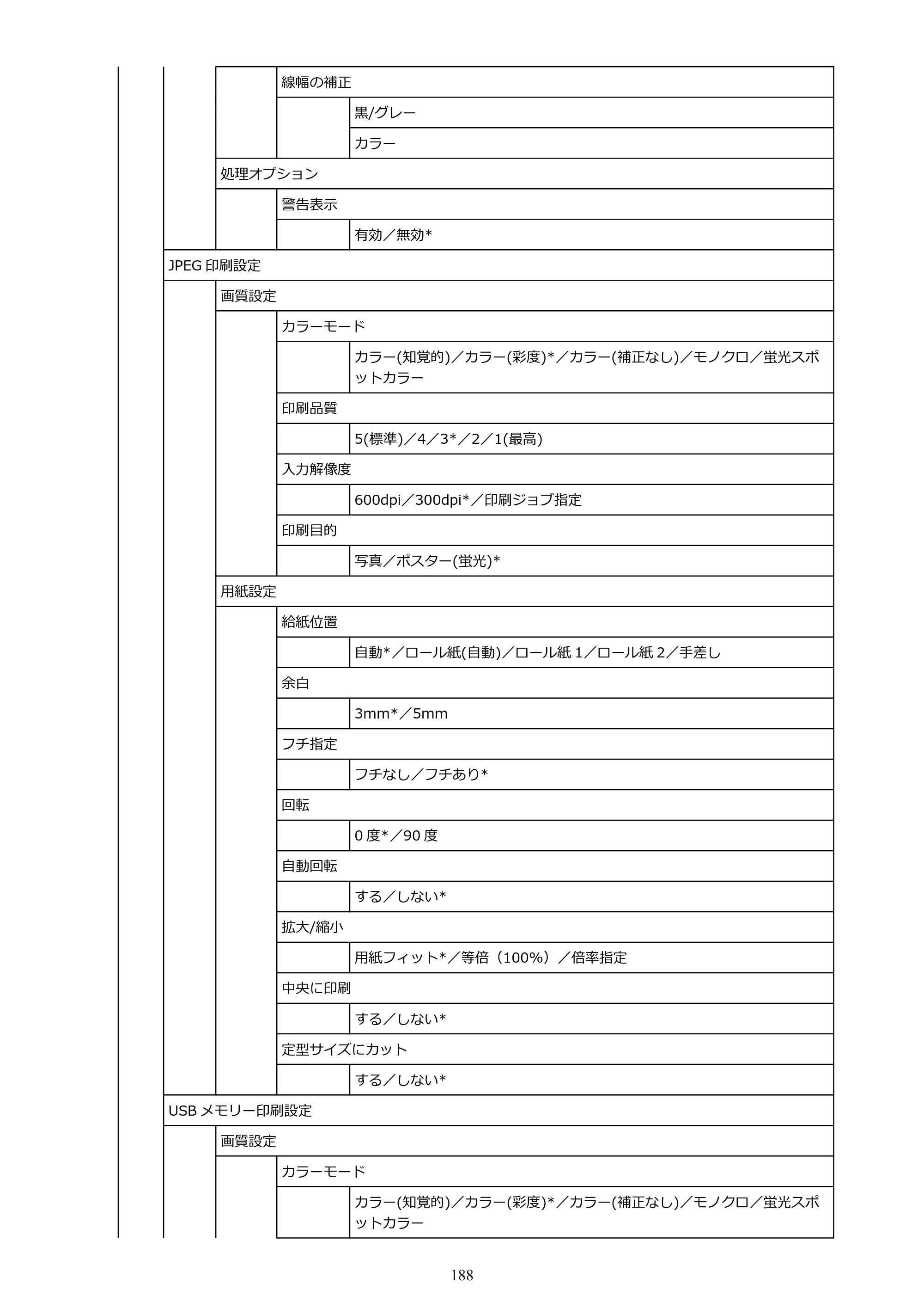 キヤノン GP-2000/GP-4000 GP-4000／GP-2000 （PDF） 電子マニュアル（Mac）2025年5月29日更新（PDF：9.99MB） — 原本ページ — 188ページ
