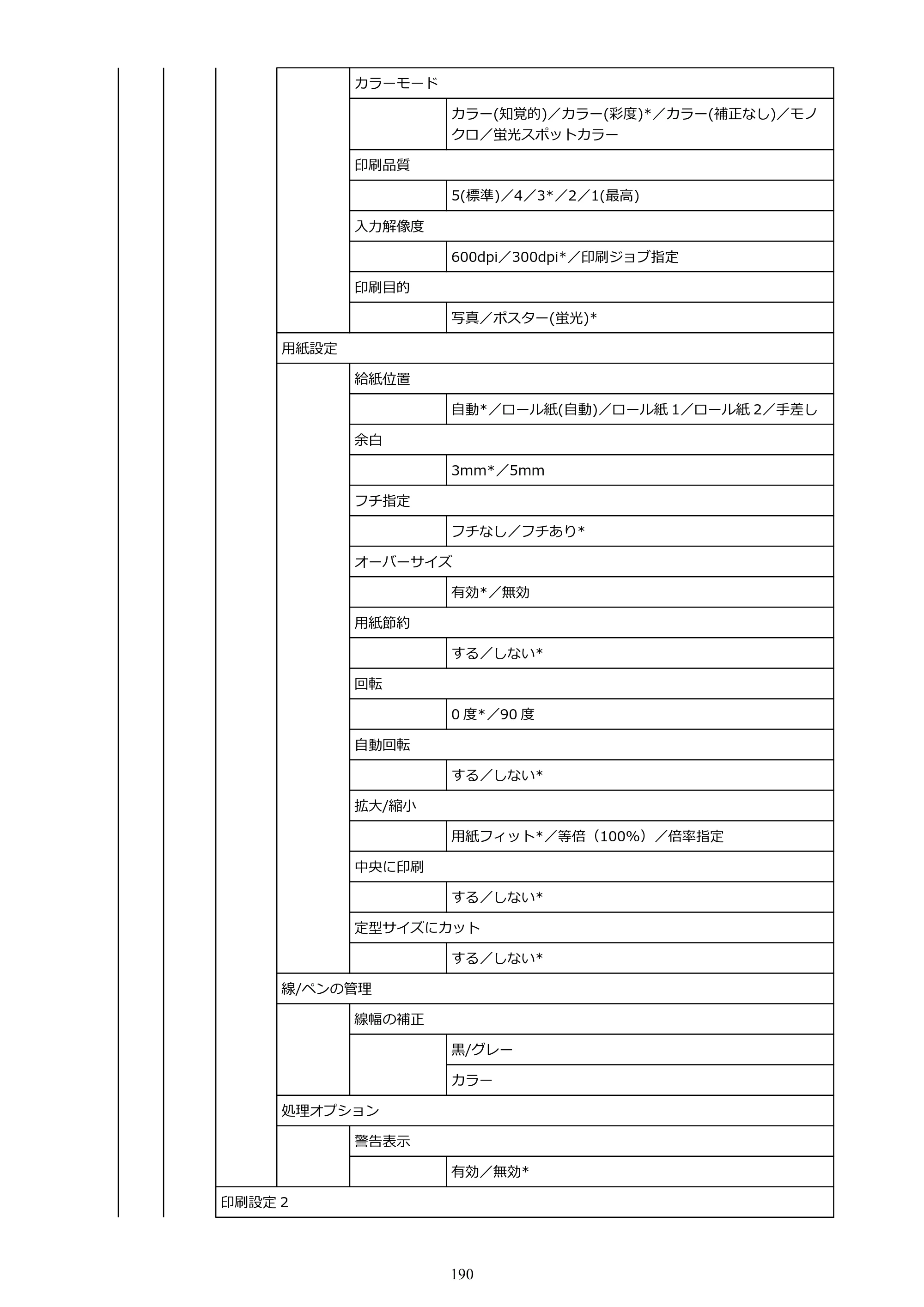 キヤノン GP-2000/GP-4000 GP-4000／GP-2000 （PDF） 電子マニュアル（Mac）2025年5月29日更新（PDF：9.99MB） — 原本ページ — 190ページ