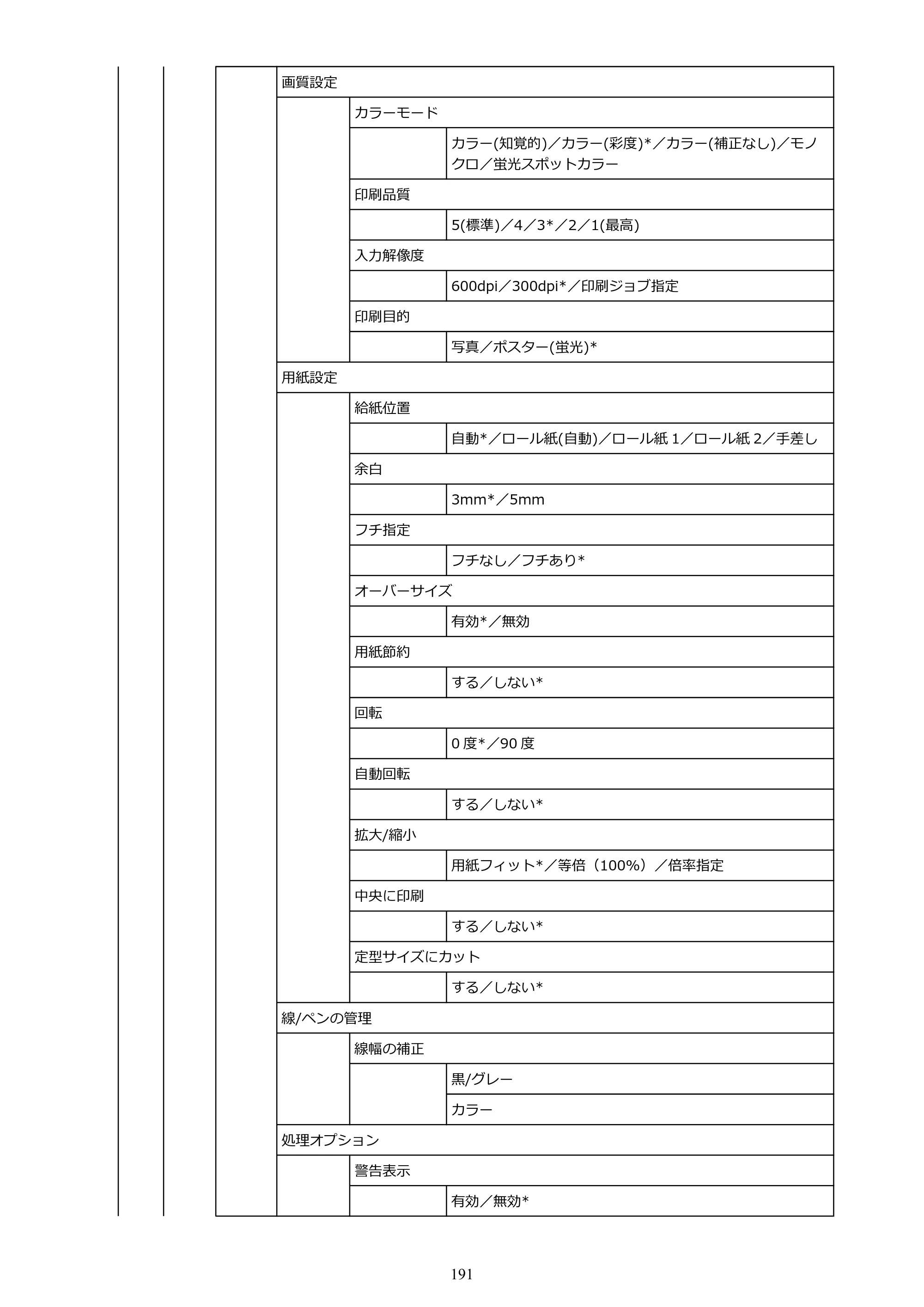 キヤノン GP-2000/GP-4000 GP-4000／GP-2000 （PDF） 電子マニュアル（Mac）2025年5月29日更新（PDF：9.99MB） — 原本ページ — 191ページ
