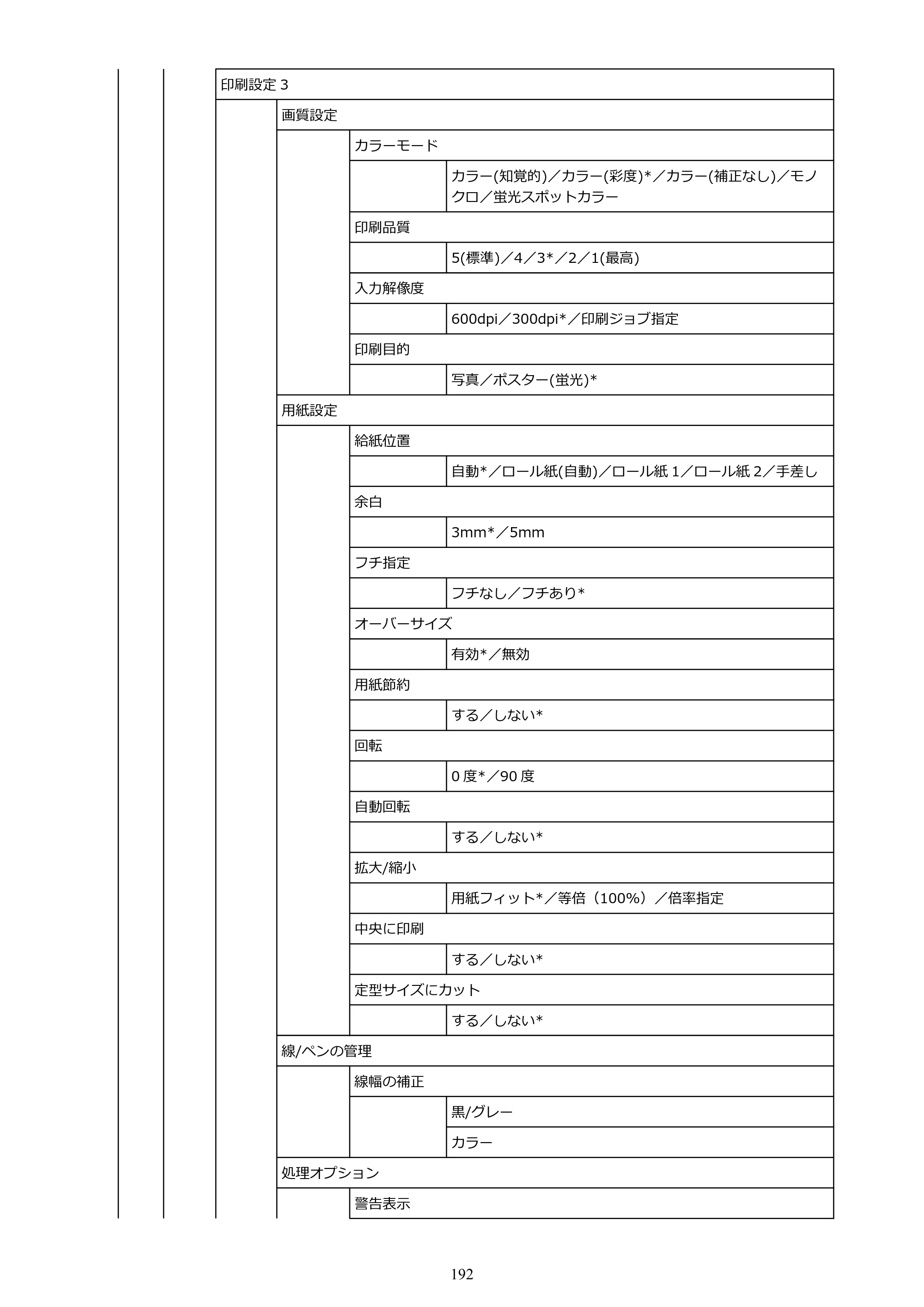 キヤノン GP-2000/GP-4000 GP-4000／GP-2000 （PDF） 電子マニュアル（Mac）2025年5月29日更新（PDF：9.99MB） — 原本ページ — 192ページ