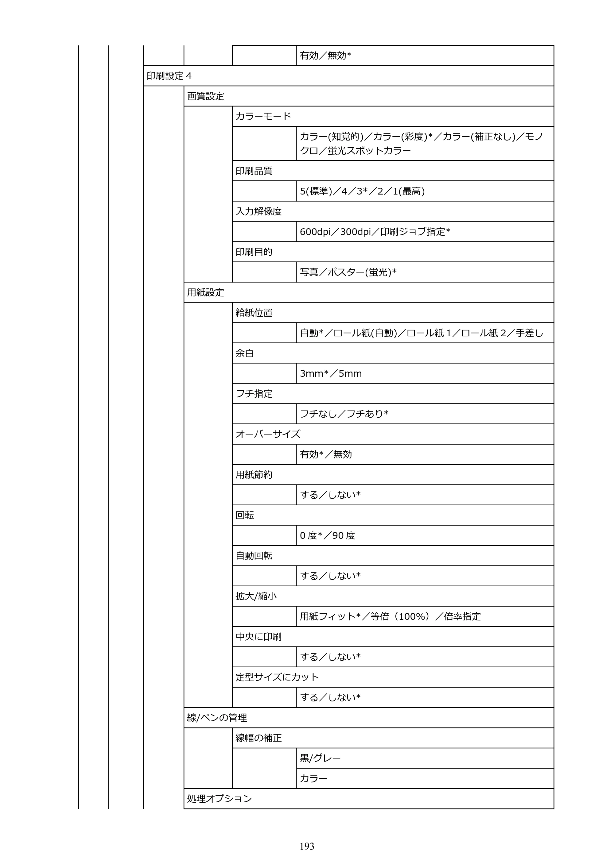 キヤノン GP-2000/GP-4000 GP-4000／GP-2000 （PDF） 電子マニュアル（Mac）2025年5月29日更新（PDF：9.99MB） — 原本ページ — 193ページ