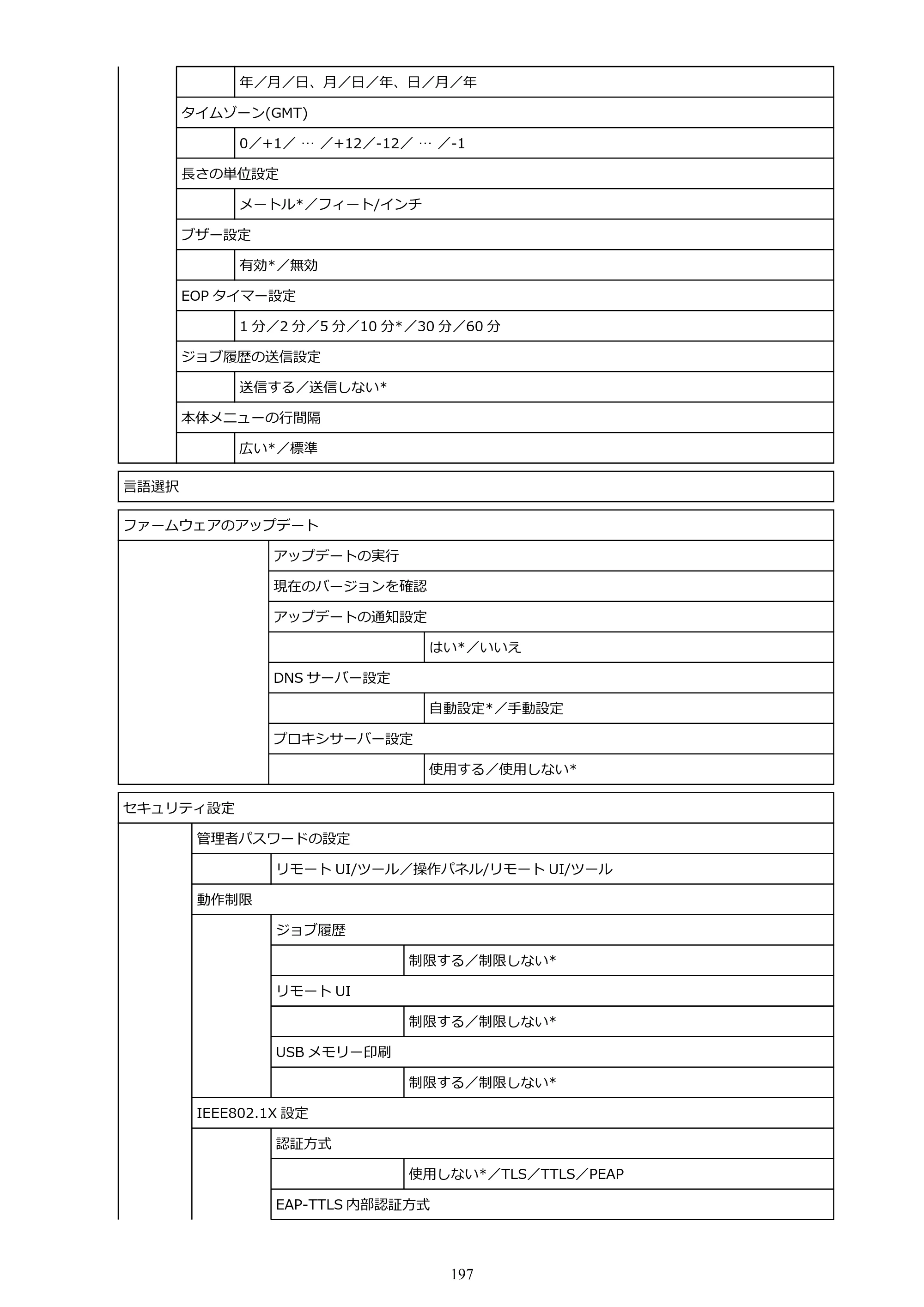 キヤノン GP-2000/GP-4000 GP-4000／GP-2000 （PDF） 電子マニュアル（Mac）2025年5月29日更新（PDF：9.99MB） — 原本ページ — 197ページ