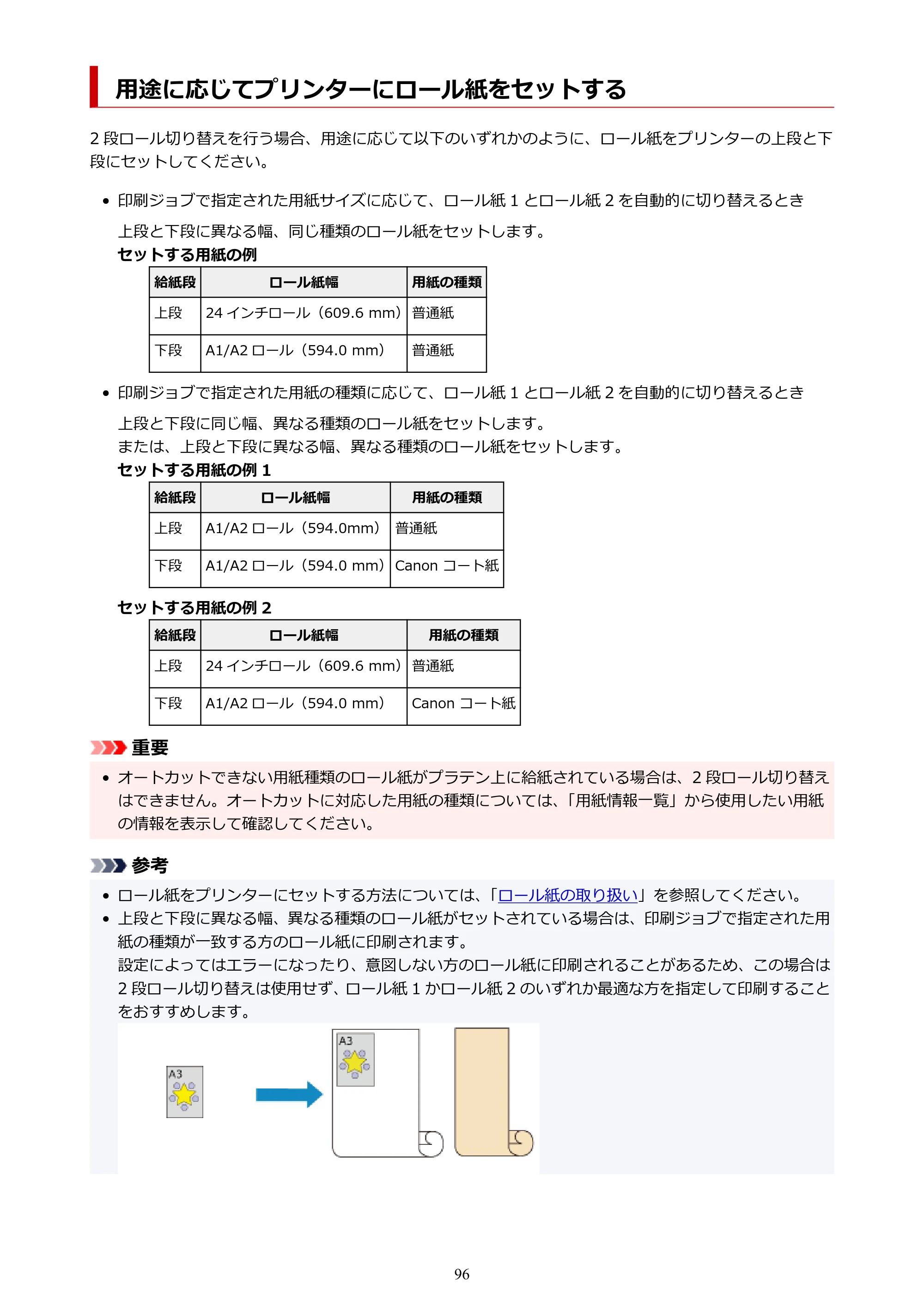 キヤノン TZ-32000 TZ-32000 （PDF） 電子マニュアル （Mac） 2024年10月2日掲載（PDF：12.5MB） — 用途に応じてプリンターにロール紙をセットする — 原本ページ — 96ページ