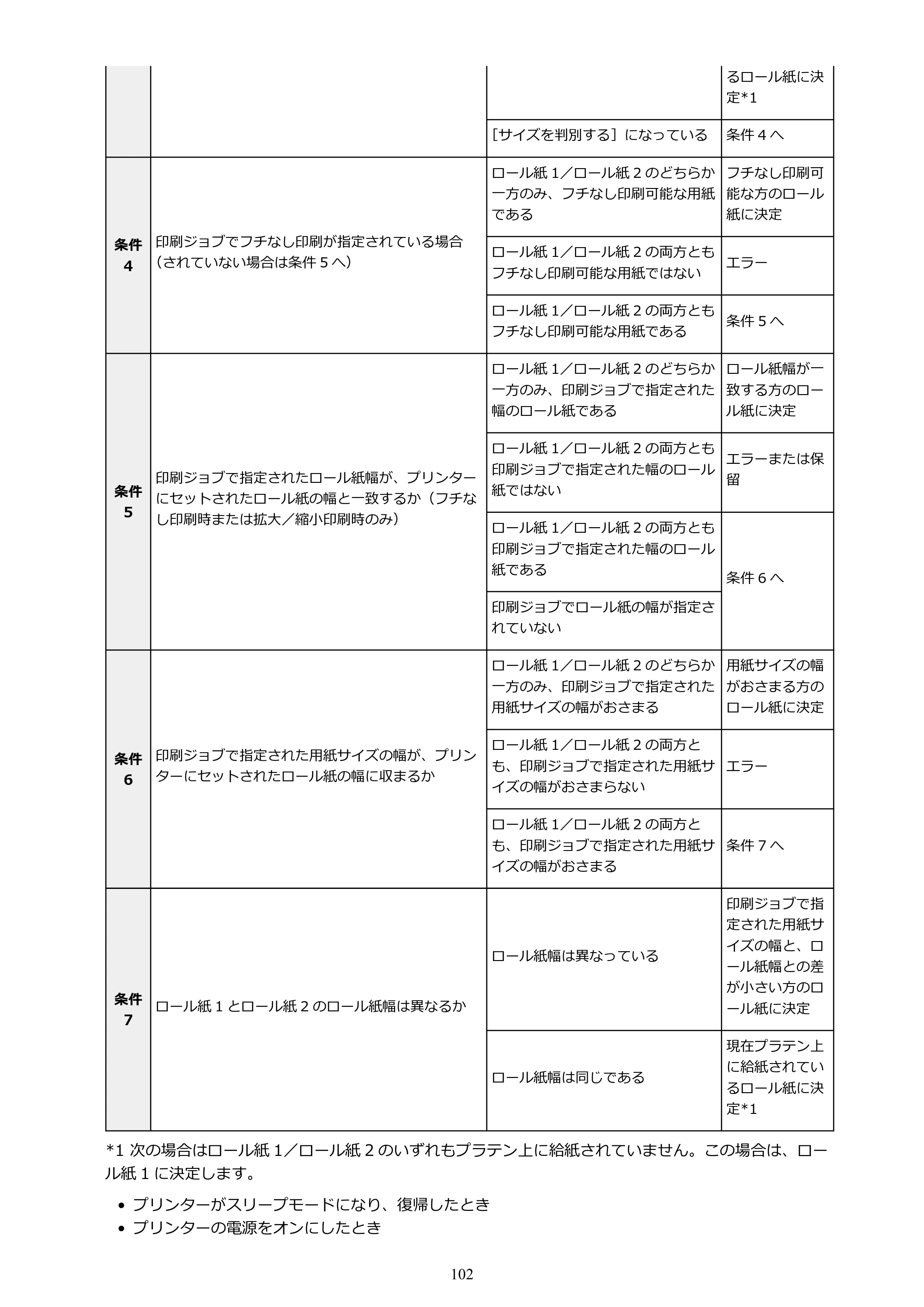 キヤノン TZ-32000 TZ-32000 （PDF） 電子マニュアル （Mac） 2024年10月2日掲載（PDF：12.5MB） — 原本ページ — 102ページ