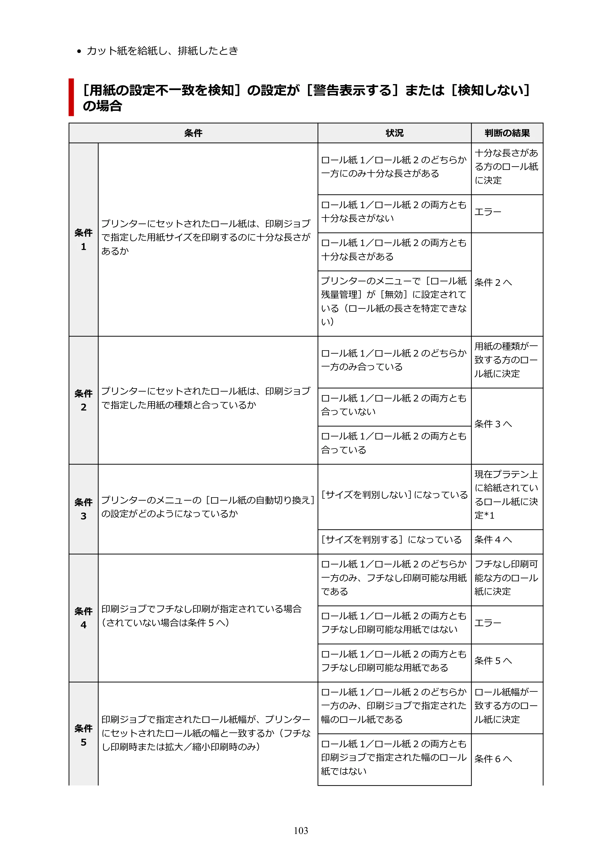 キヤノン TZ-32000 TZ-32000 （PDF） 電子マニュアル （Mac） 2024年10月2日掲載（PDF：12.5MB） — 原本ページ — 103ページ
