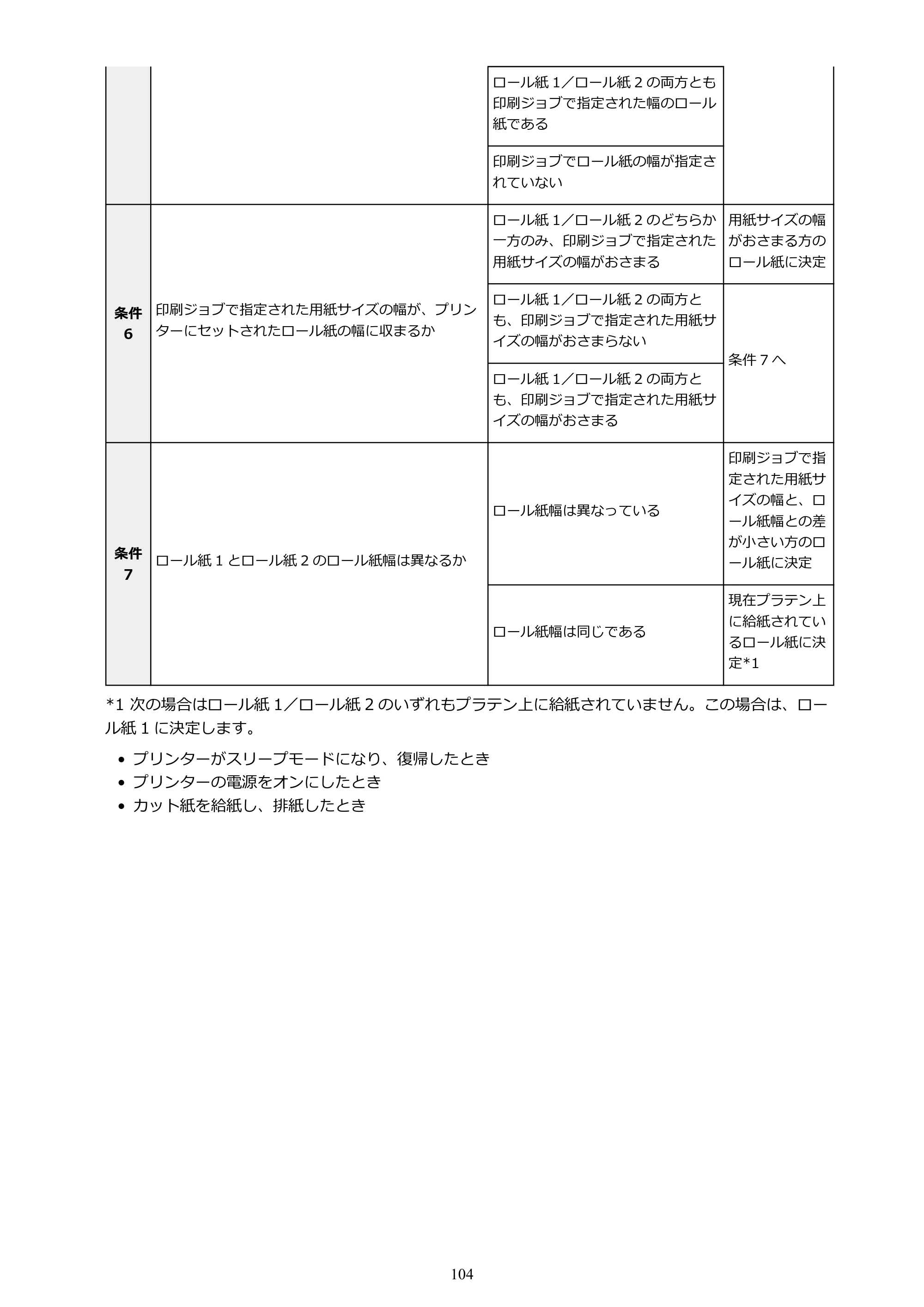 キヤノン TZ-32000 TZ-32000 （PDF） 電子マニュアル （Mac） 2024年10月2日掲載（PDF：12.5MB） — 原本ページ — 104ページ