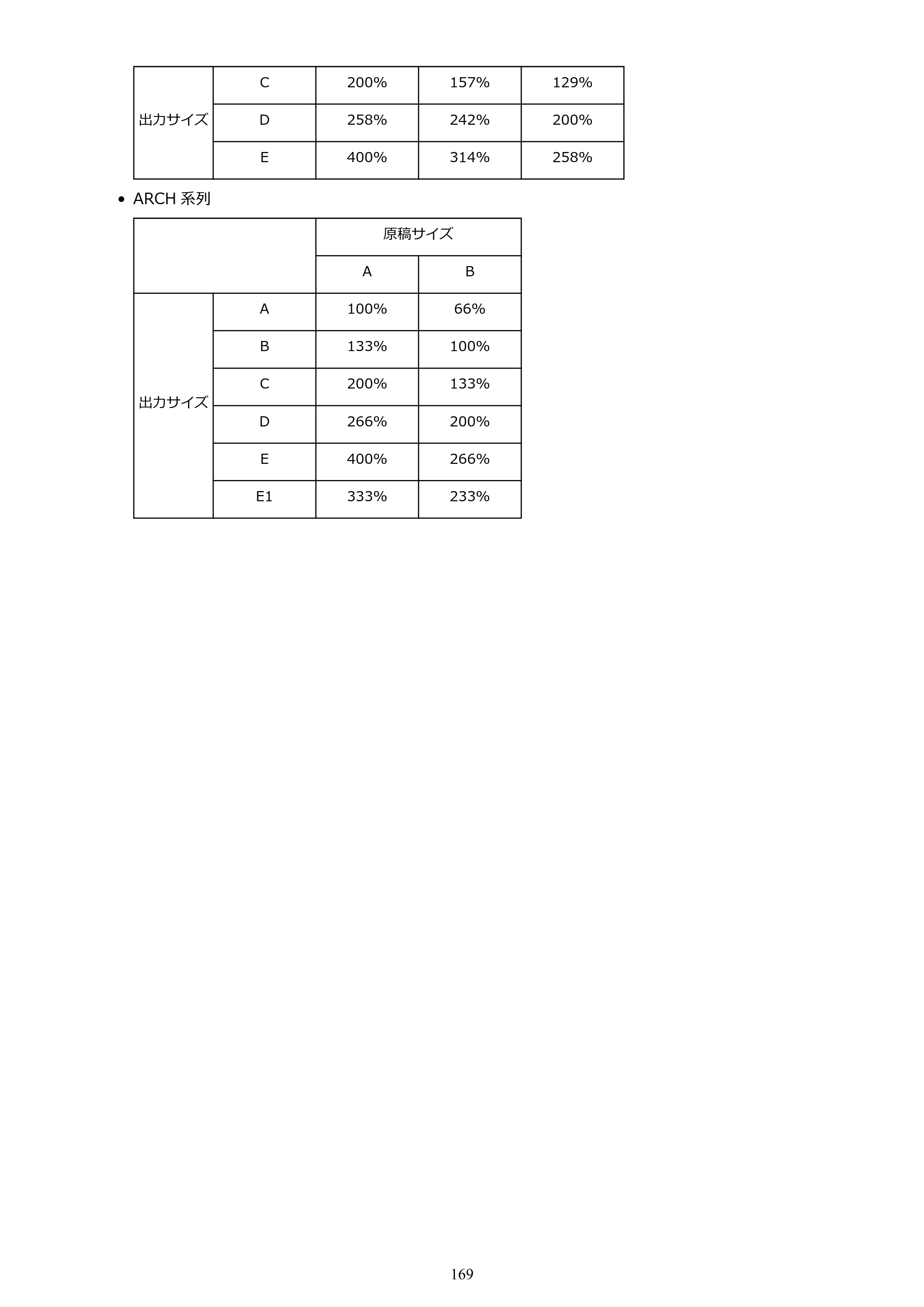 キヤノン TZ-32000 TZ-32000 （PDF） 電子マニュアル （Mac） 2024年10月2日掲載（PDF：12.5MB） — 原本ページ — 169ページ