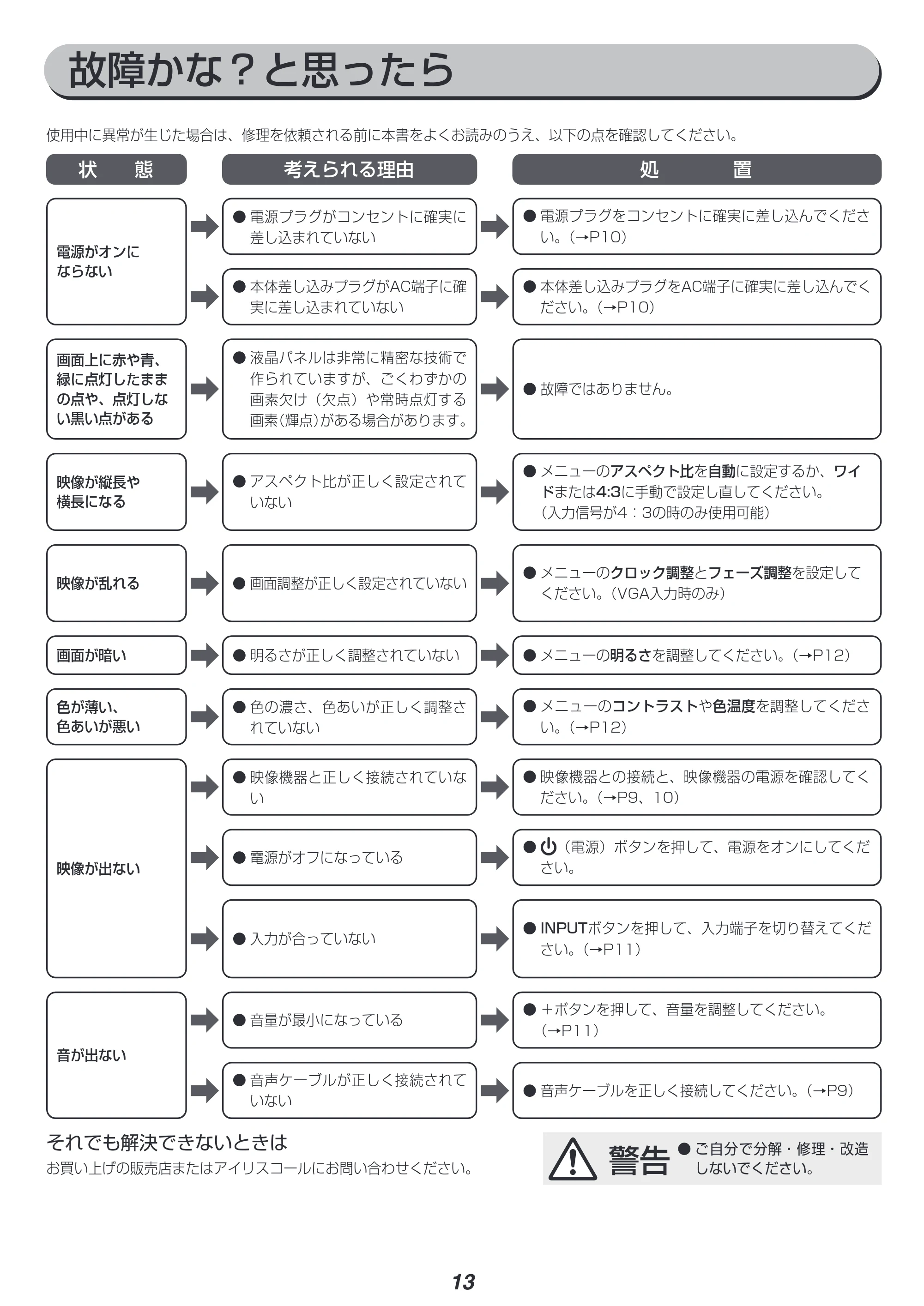 アイリスオーヤマ ILD-C27FHDS 取扱説明書 — 原本ページ — 13ページ