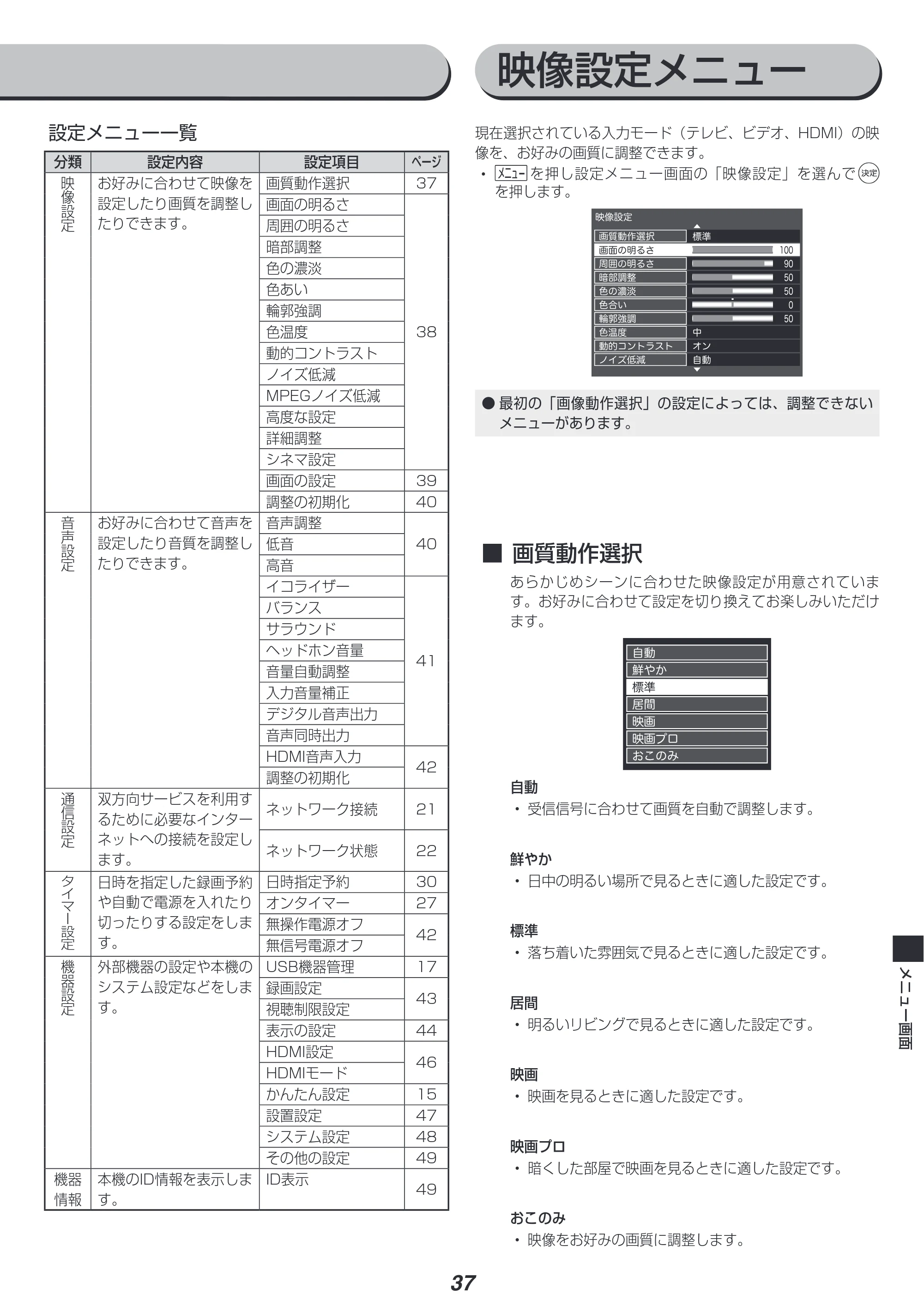 アイリスオーヤマ LT-55A620 取扱説明書 — 原本ページ — 37ページ
