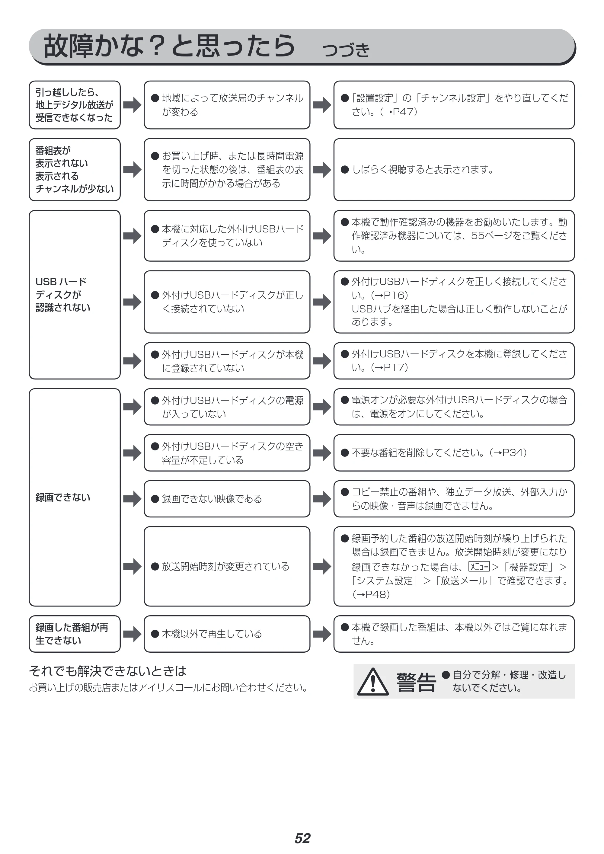 アイリスオーヤマ LT-55A620 取扱説明書 — 原本ページ — 52ページ