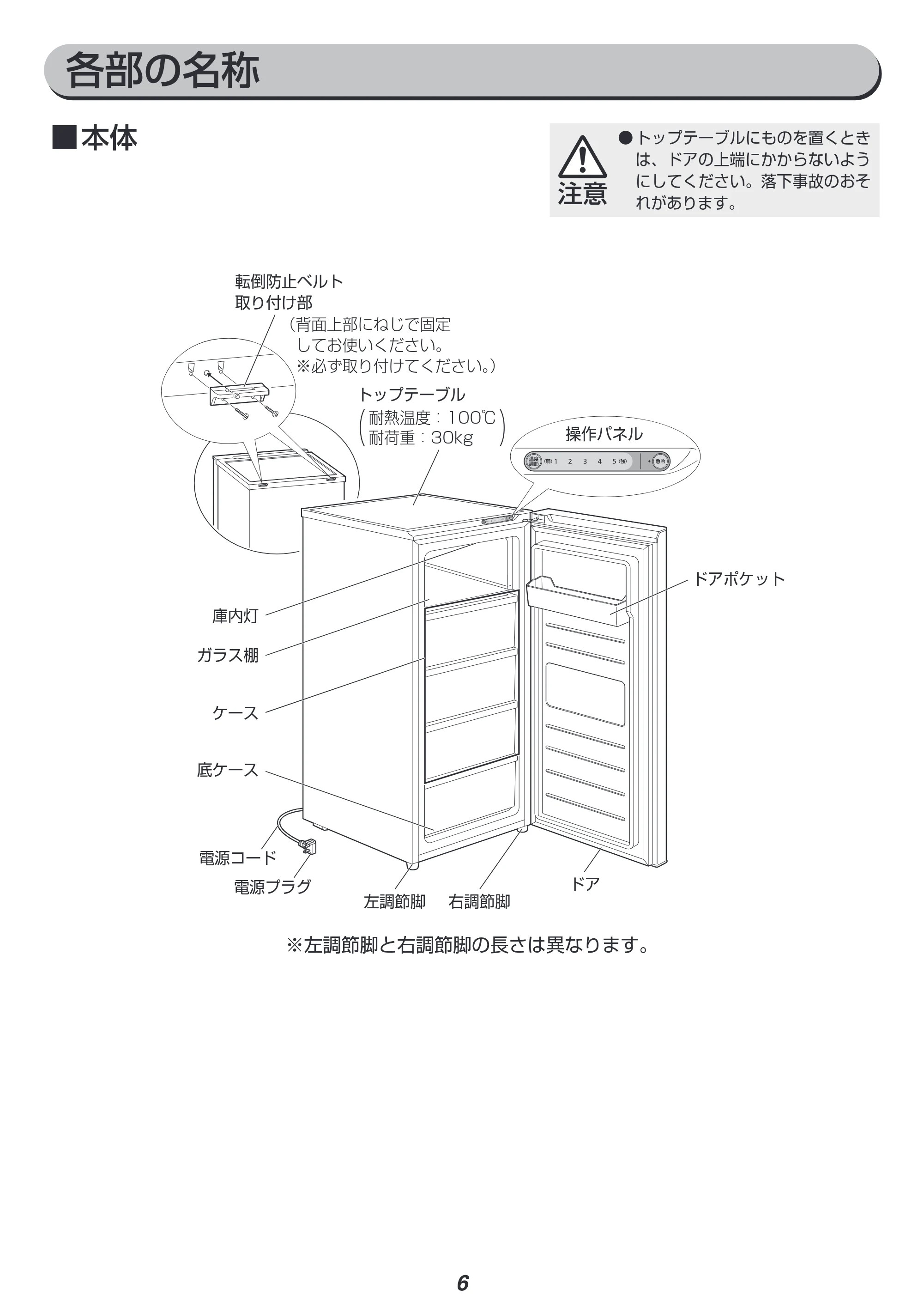 アイリスオーヤマ IUSN-12A 取扱説明書 — 原本ページ — 6ページ